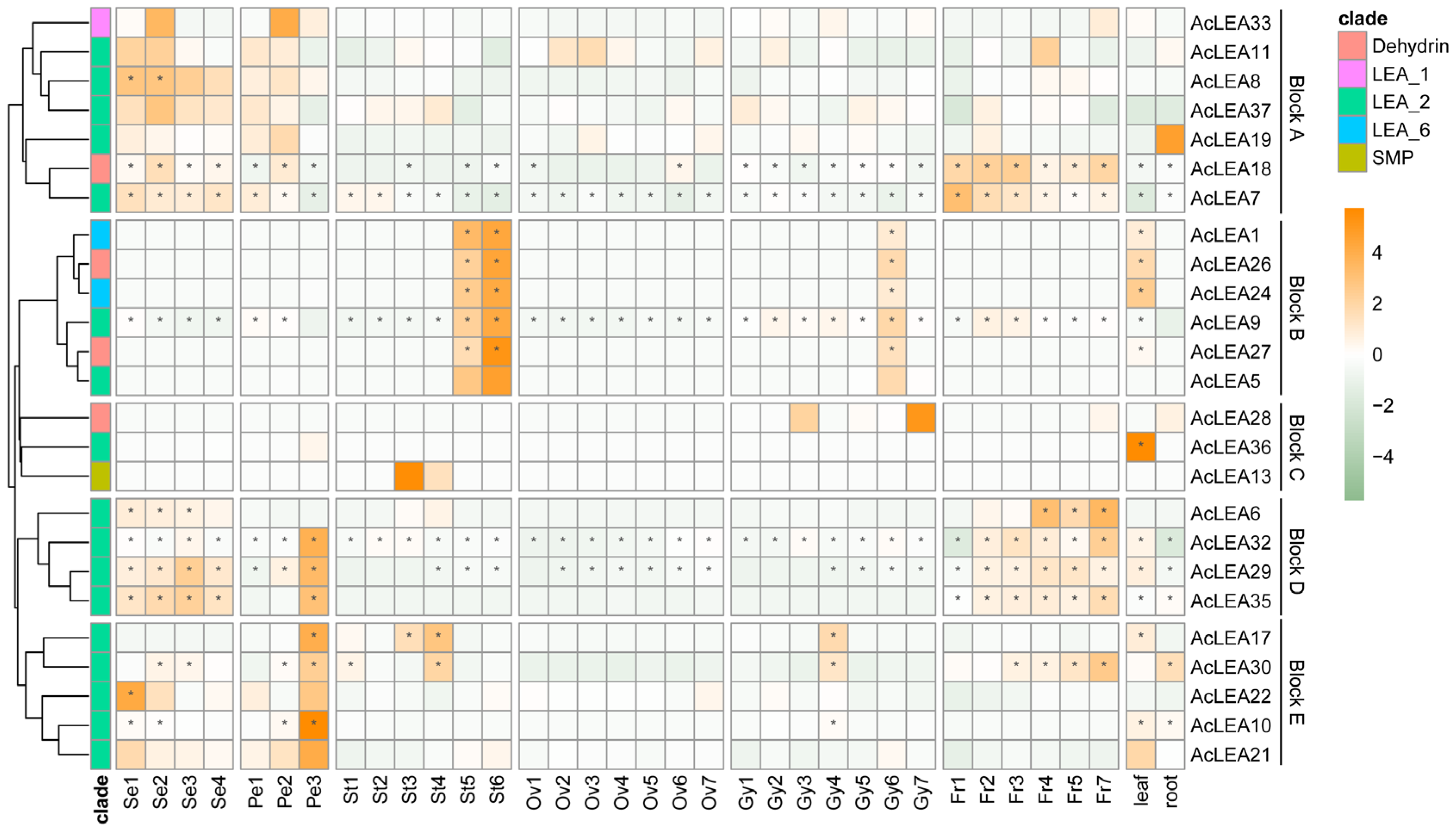 Biology 14 01655 g009