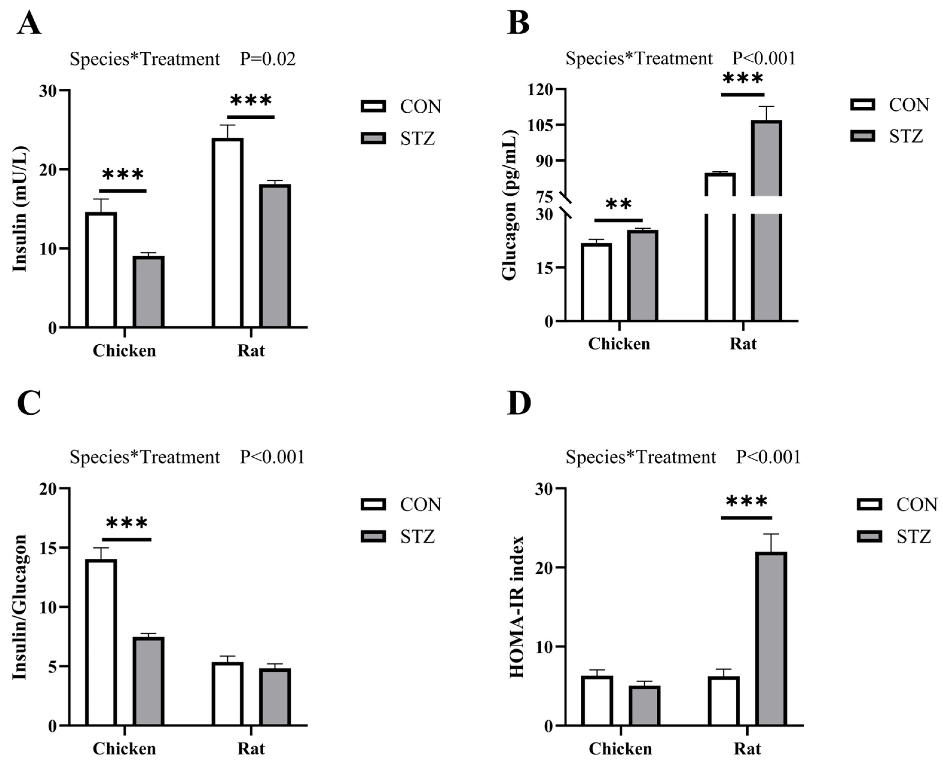 Biology 14 01657 g002