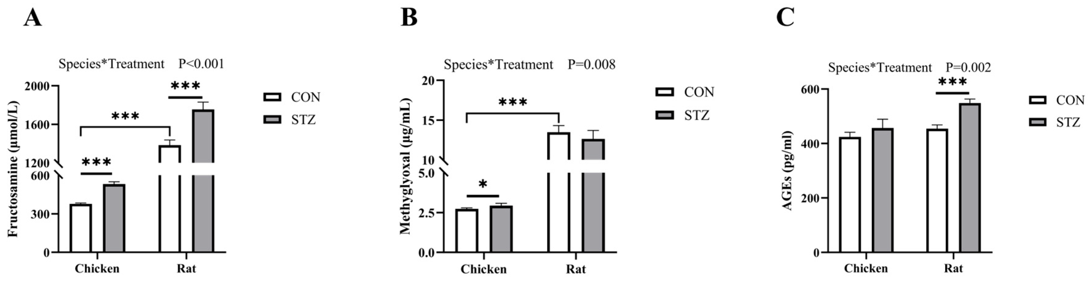 Biology 14 01657 g003