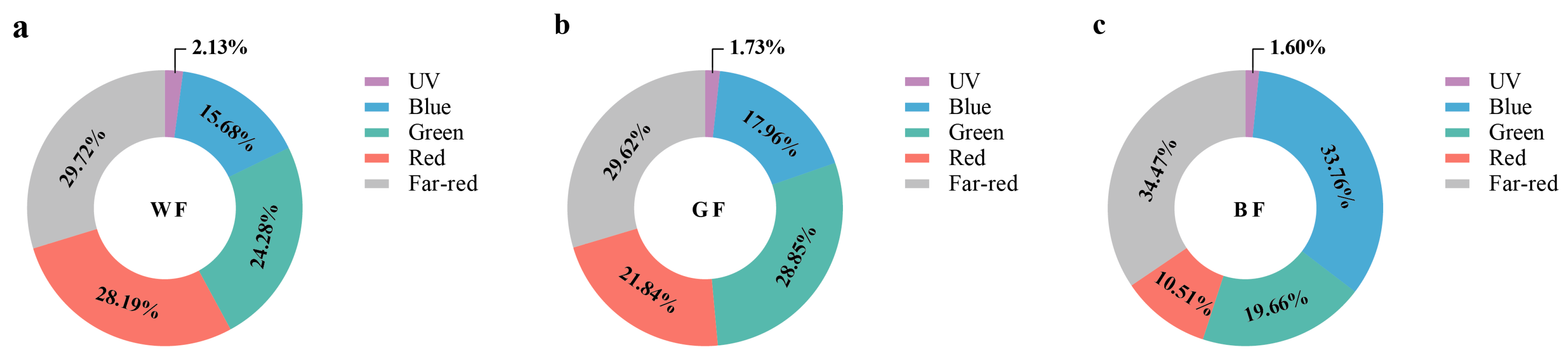 Biology 14 01658 g001