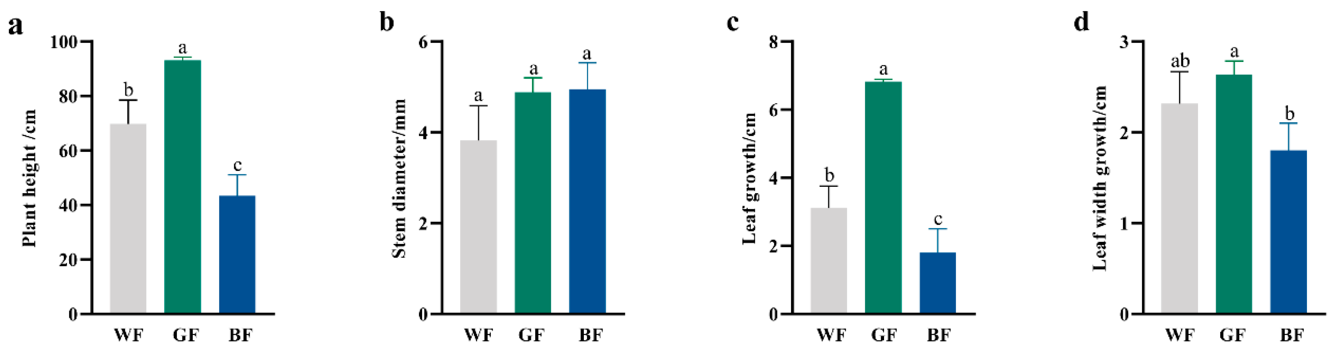 Biology 14 01658 g002