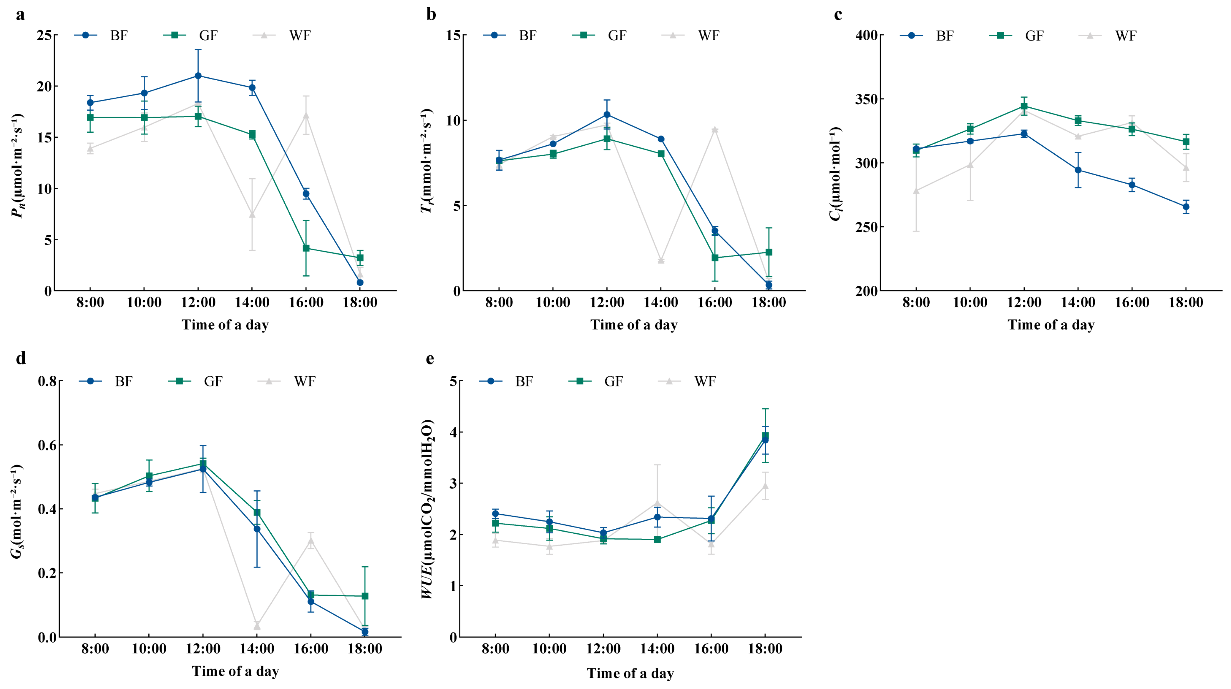 Biology 14 01658 g004