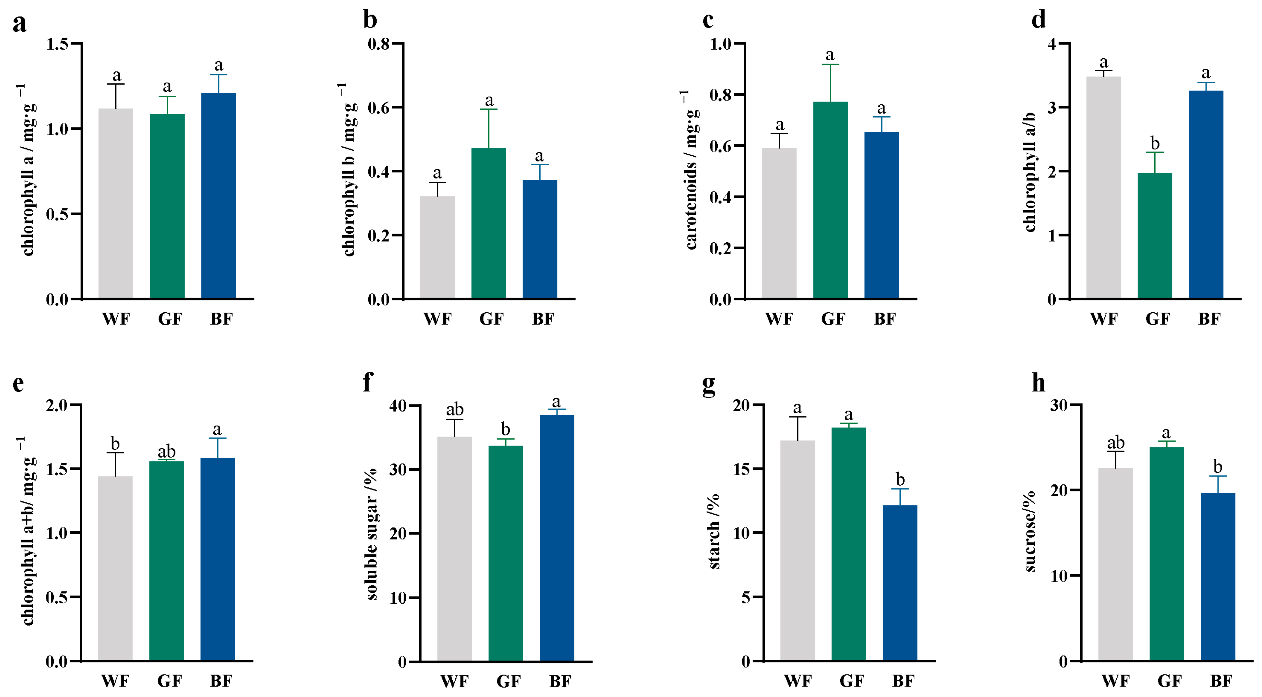 Biology 14 01658 g005