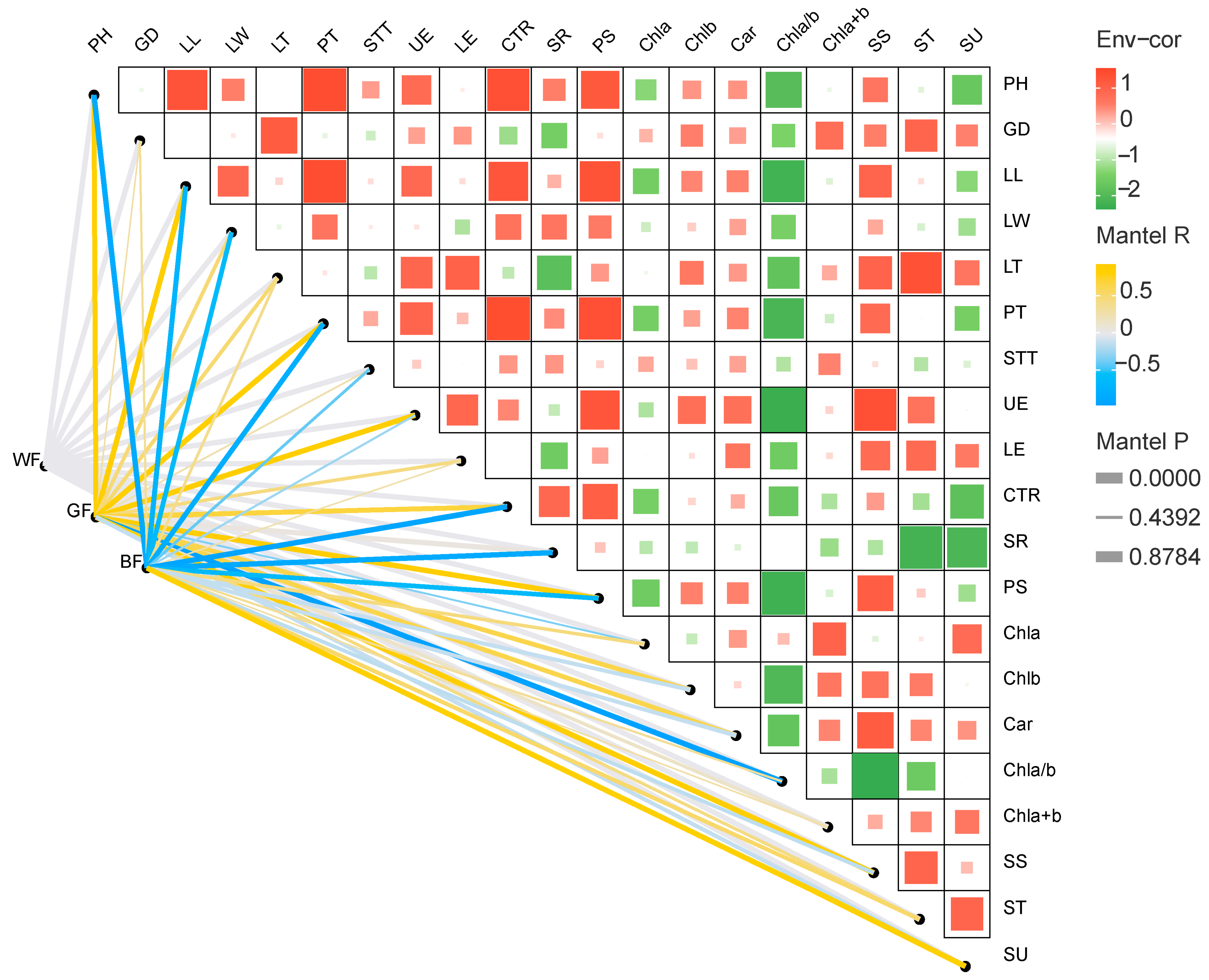 Biology 14 01658 g006