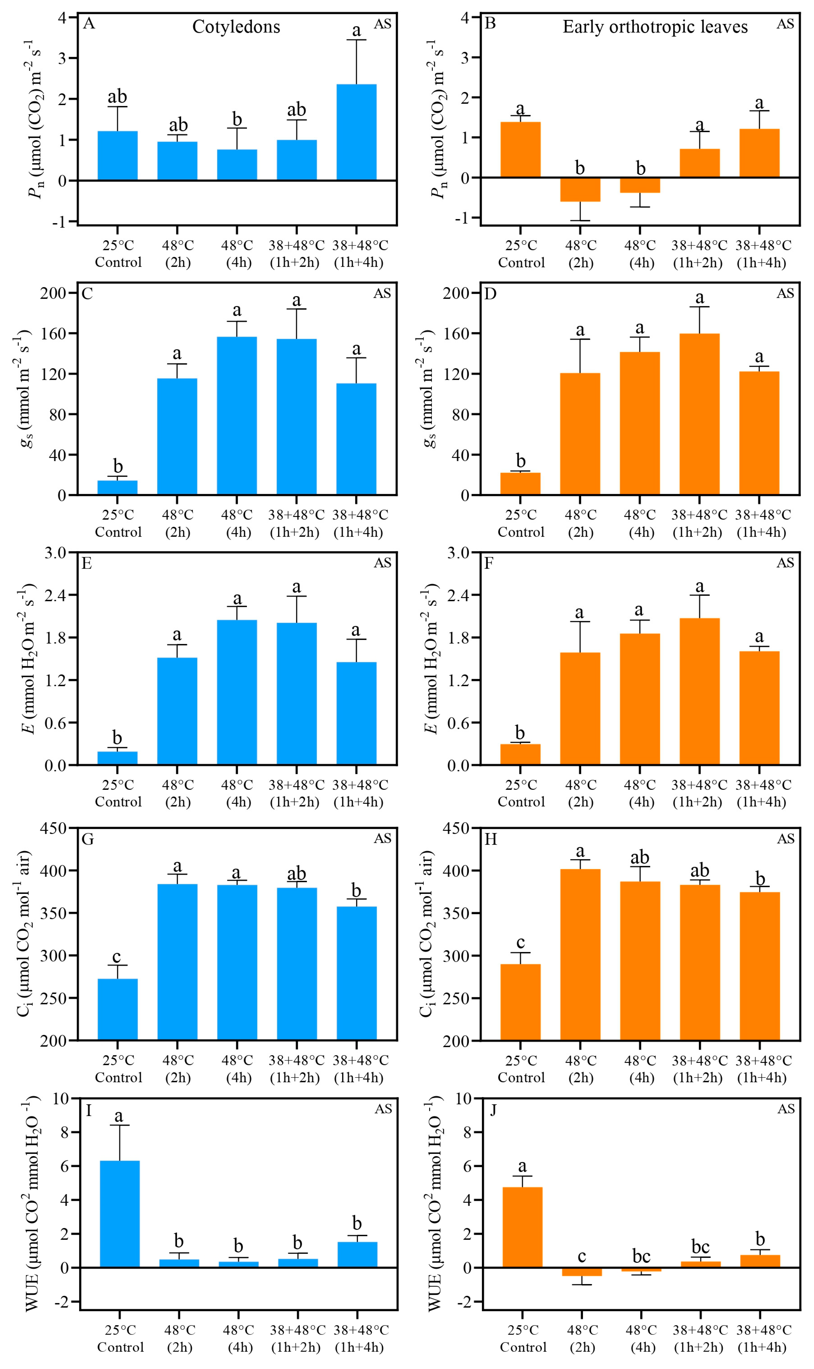 Biology 14 01659 g002