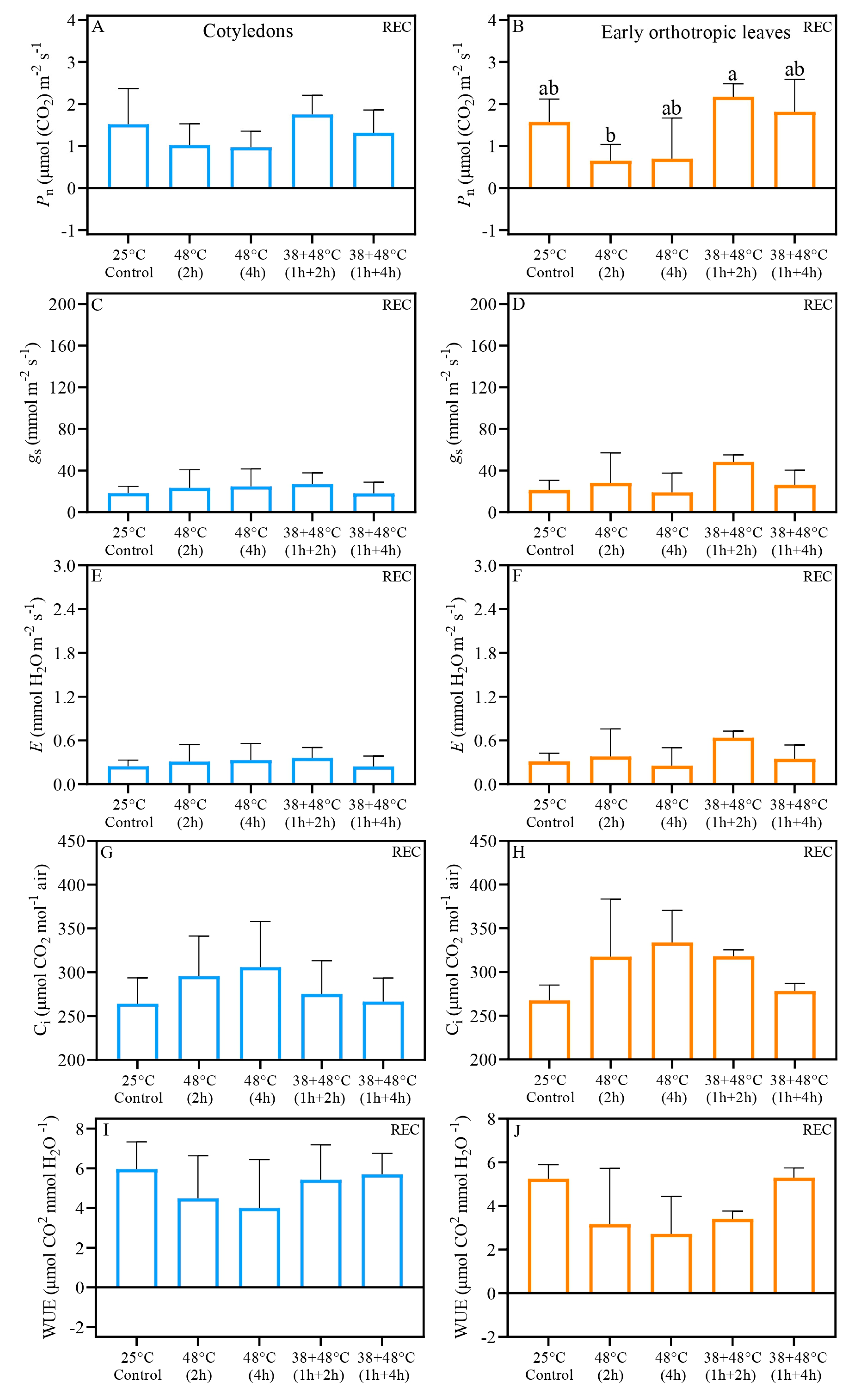 Biology 14 01659 g003