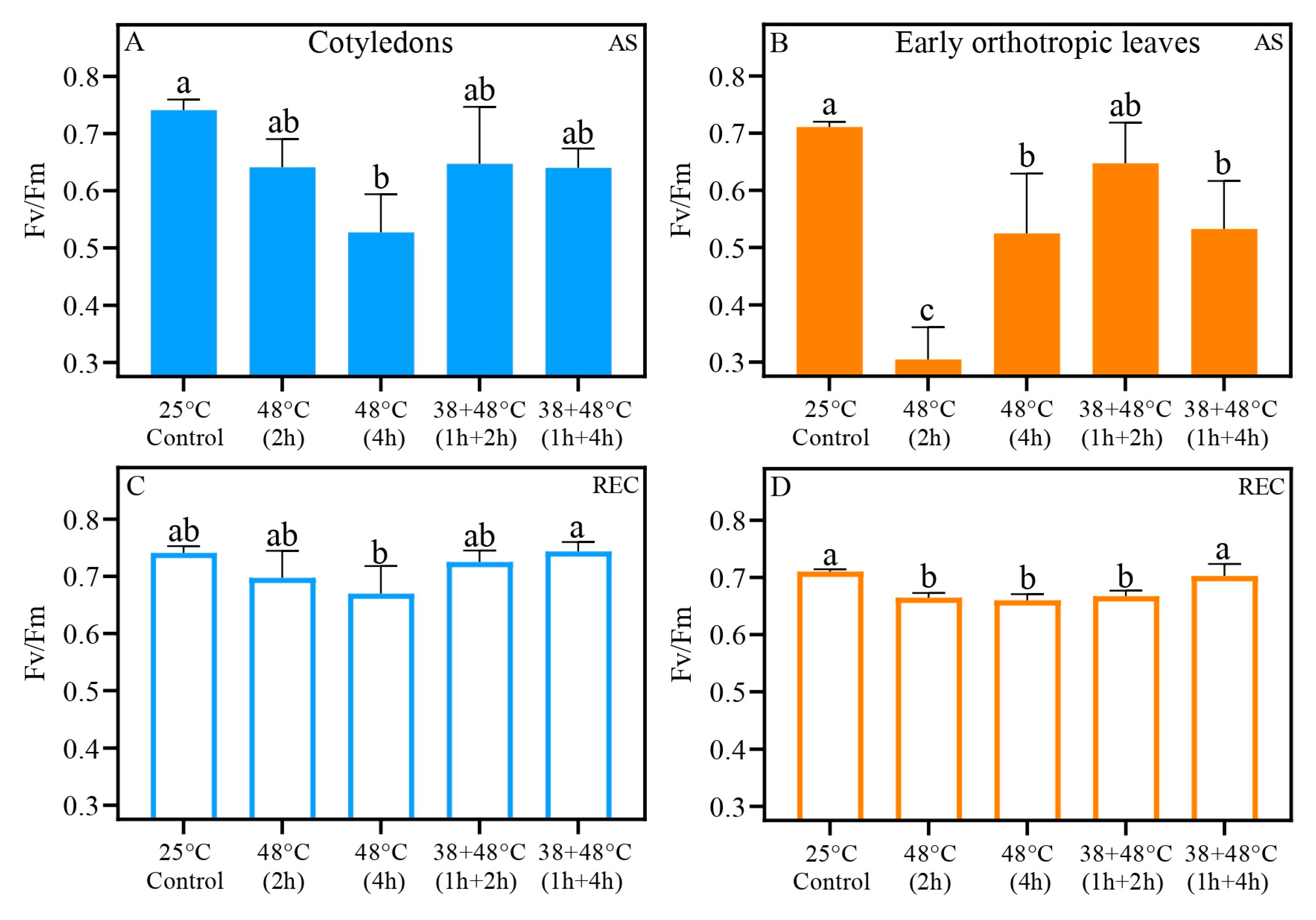 Biology 14 01659 g004