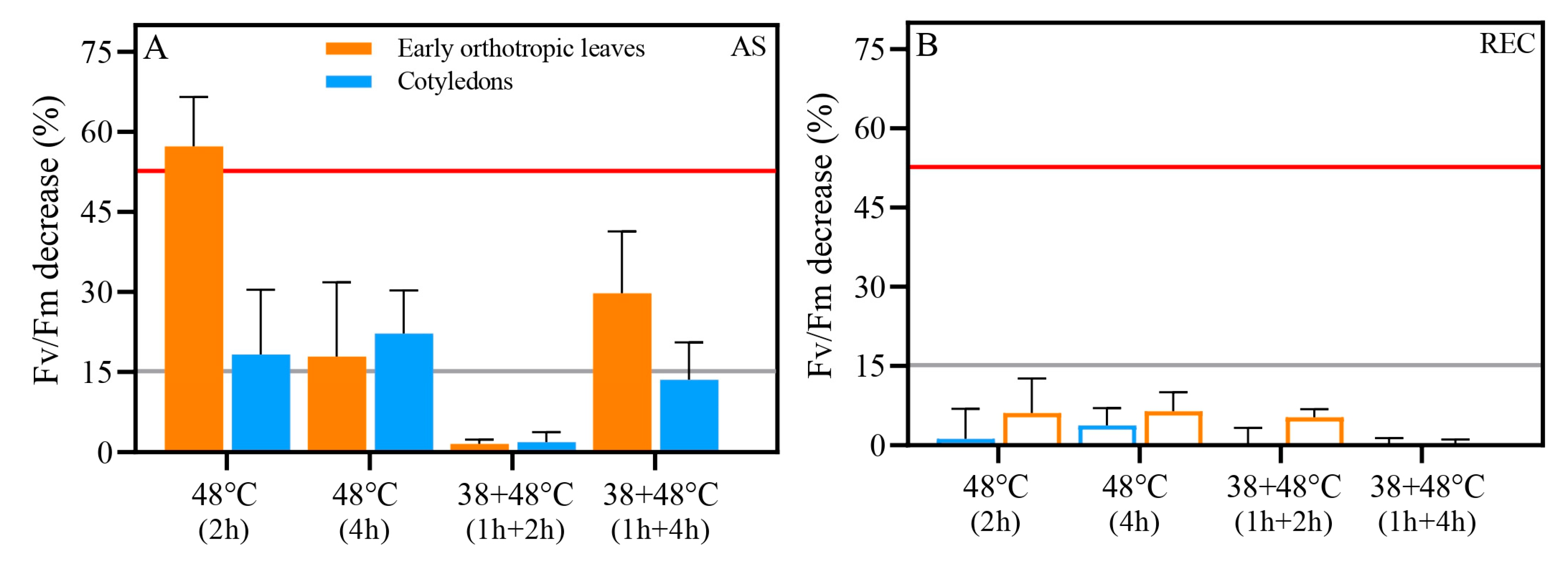 Biology 14 01659 g005