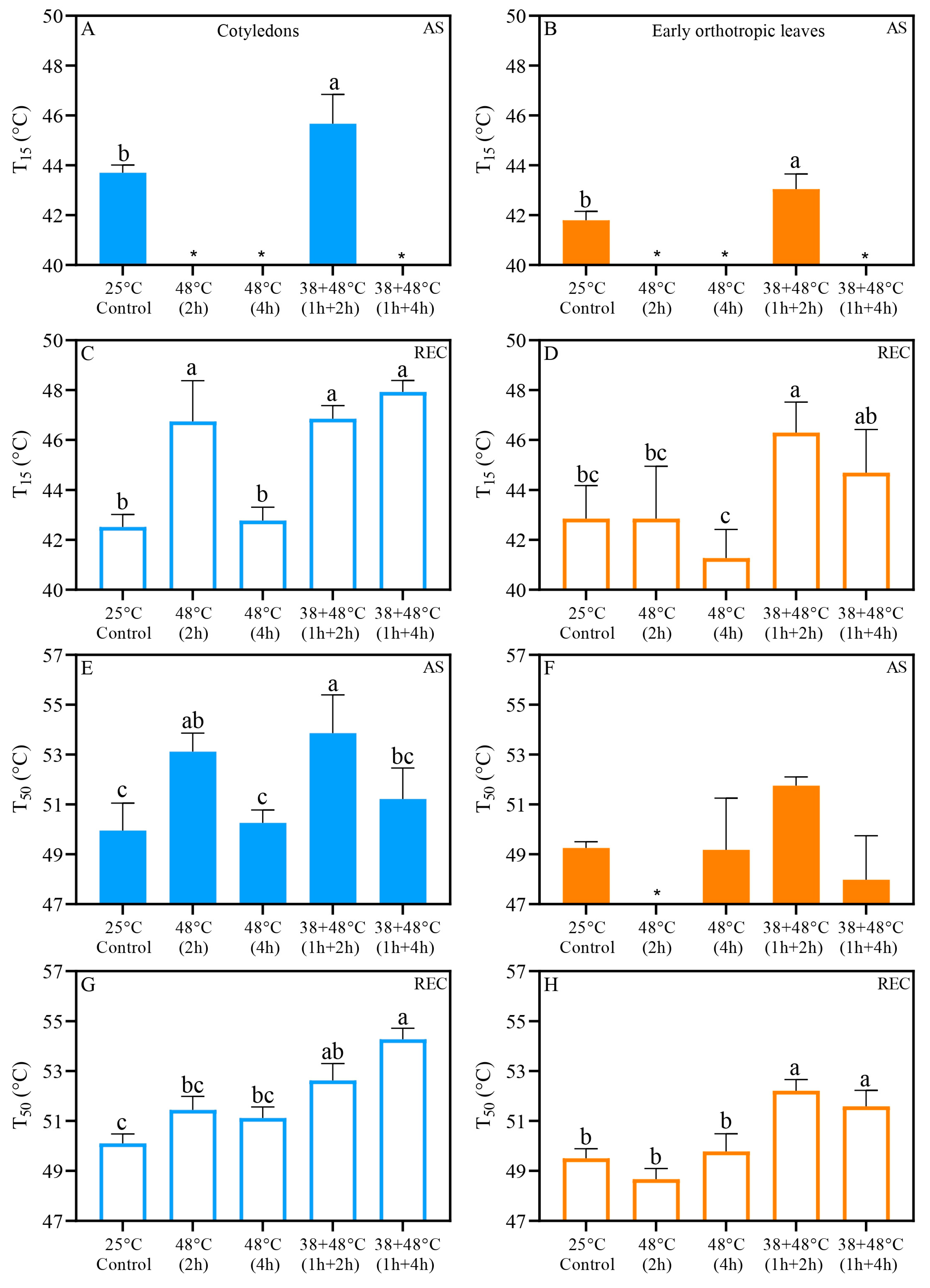 Biology 14 01659 g006