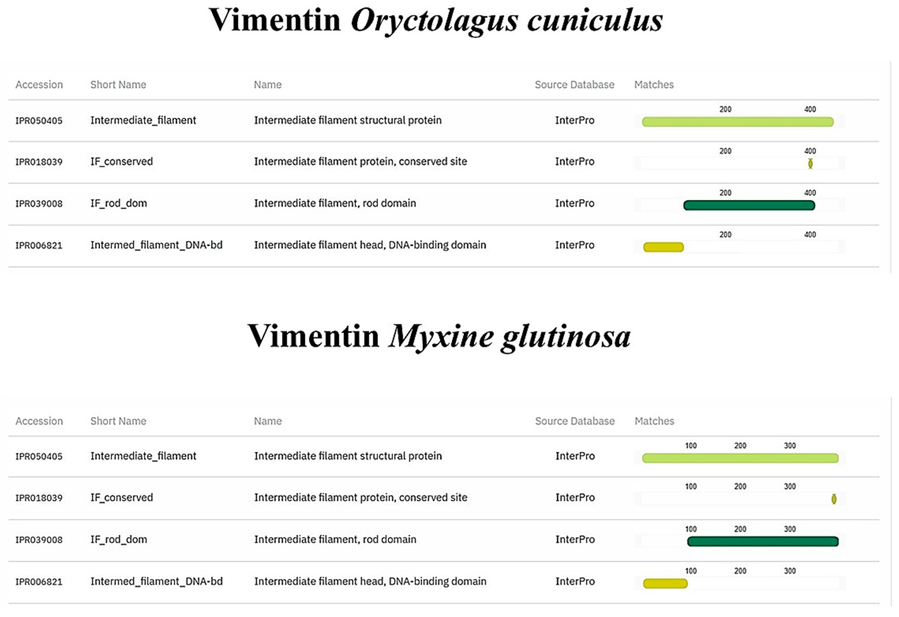 Biology 14 01662 g007