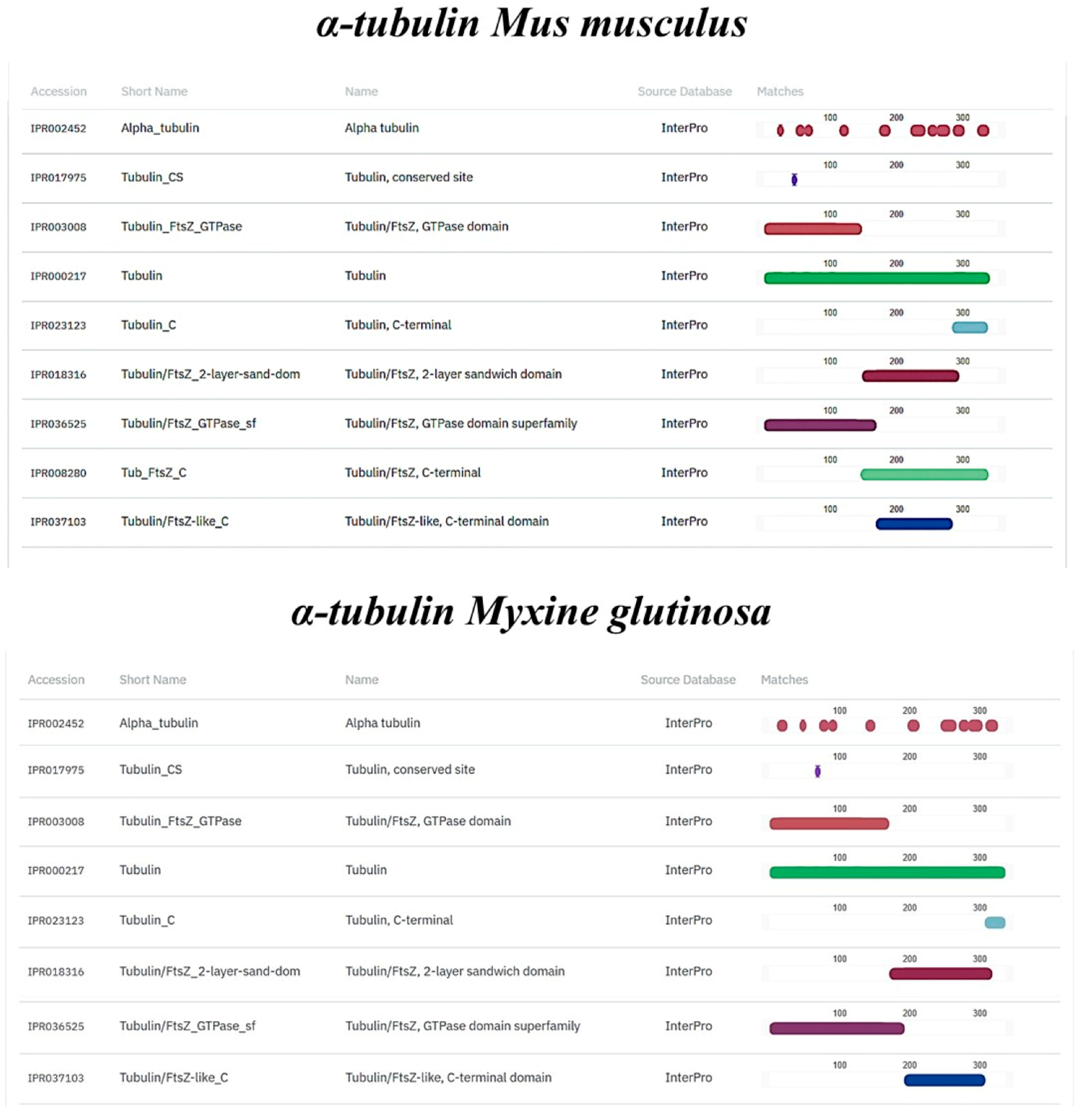 Biology 14 01662 g009