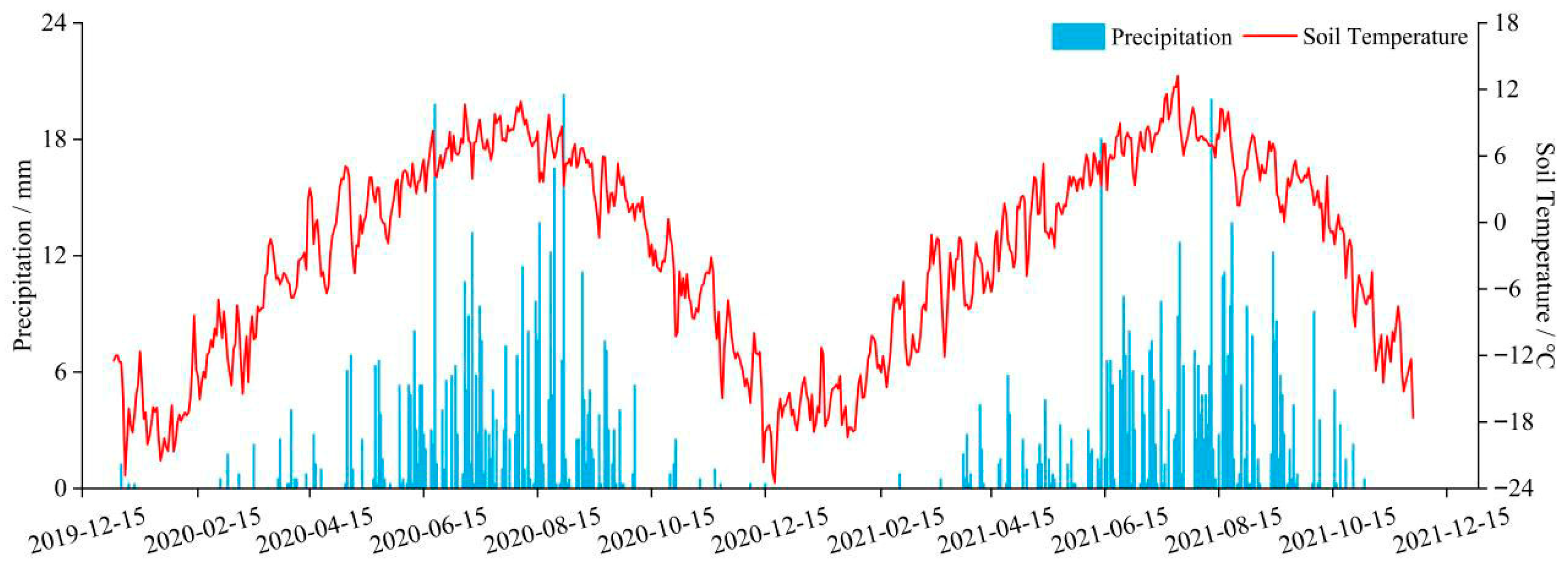 Biology 14 01663 g002
