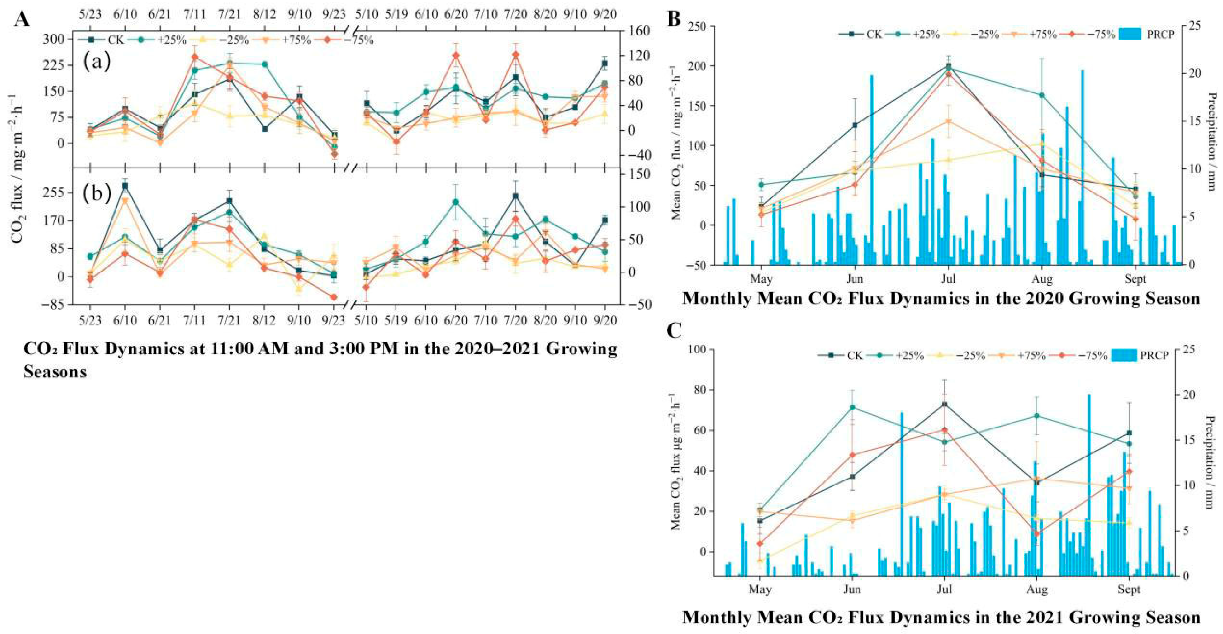 Biology 14 01663 g003