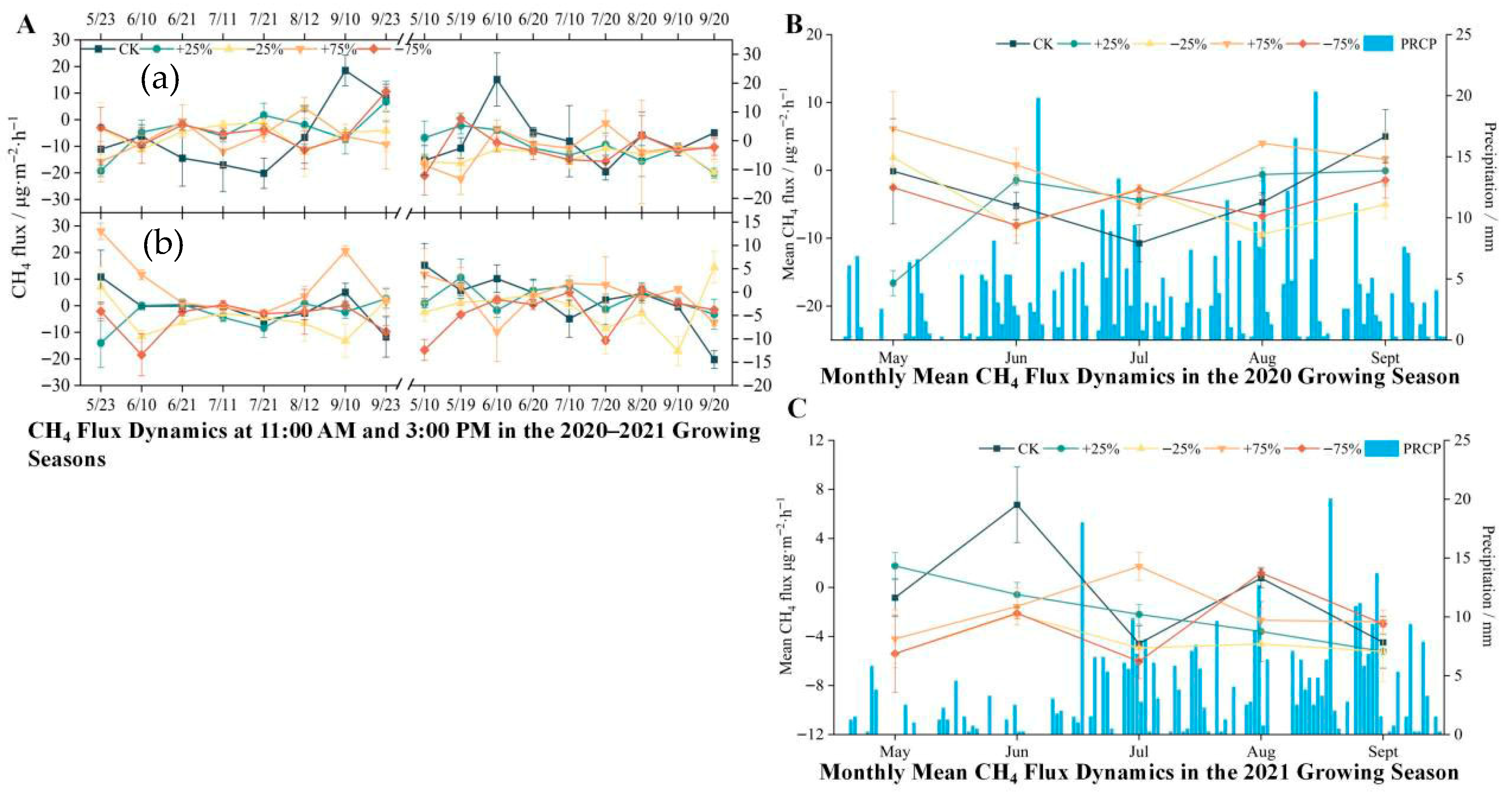 Biology 14 01663 g004