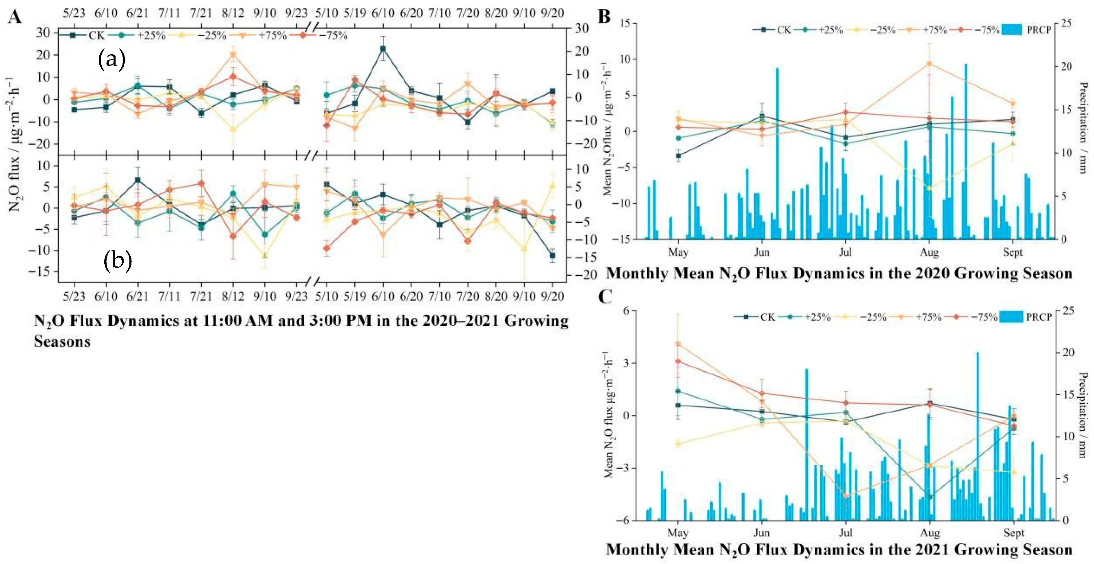 Biology 14 01663 g005