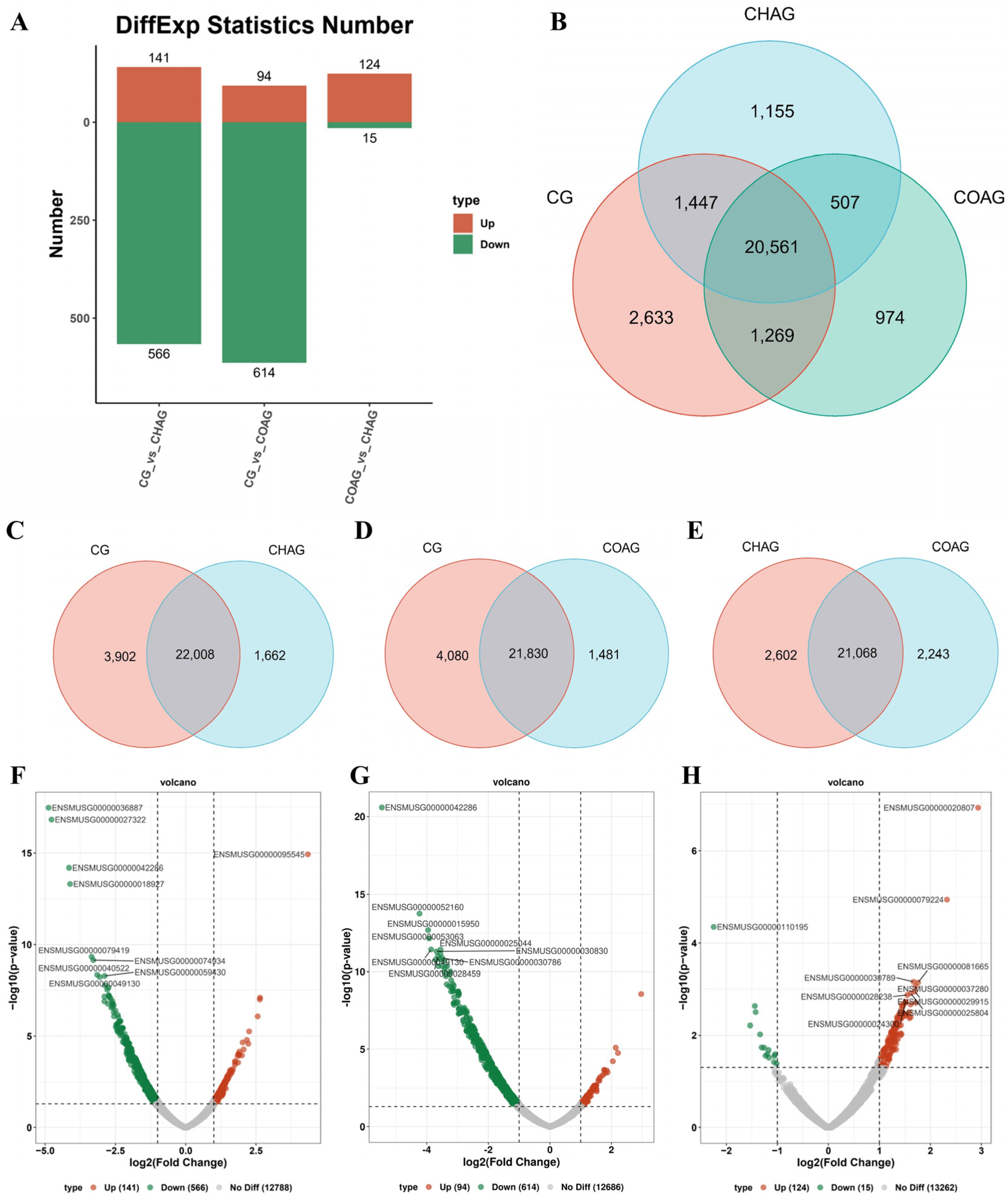 Biology 14 01664 g004