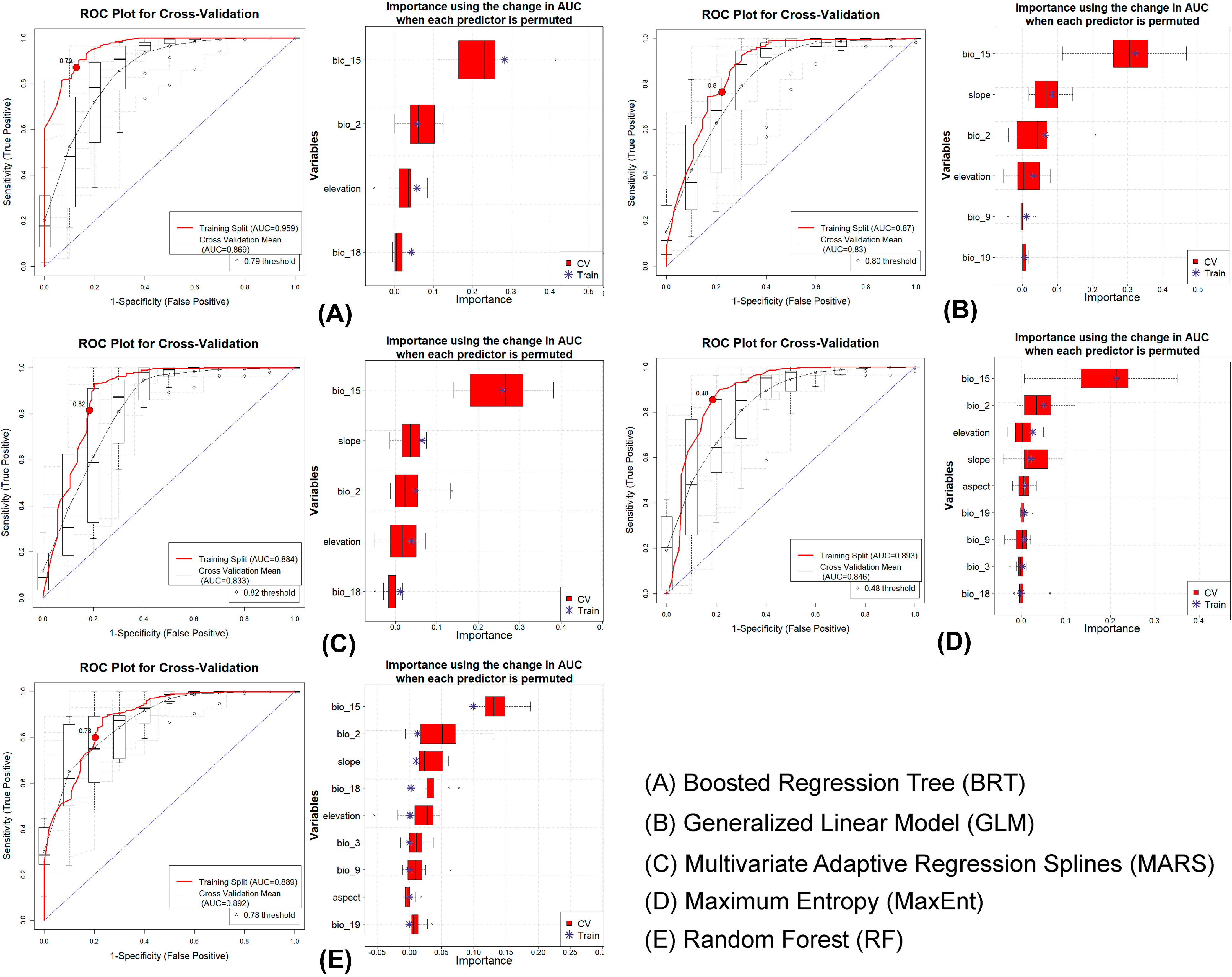Biology 14 01666 g002