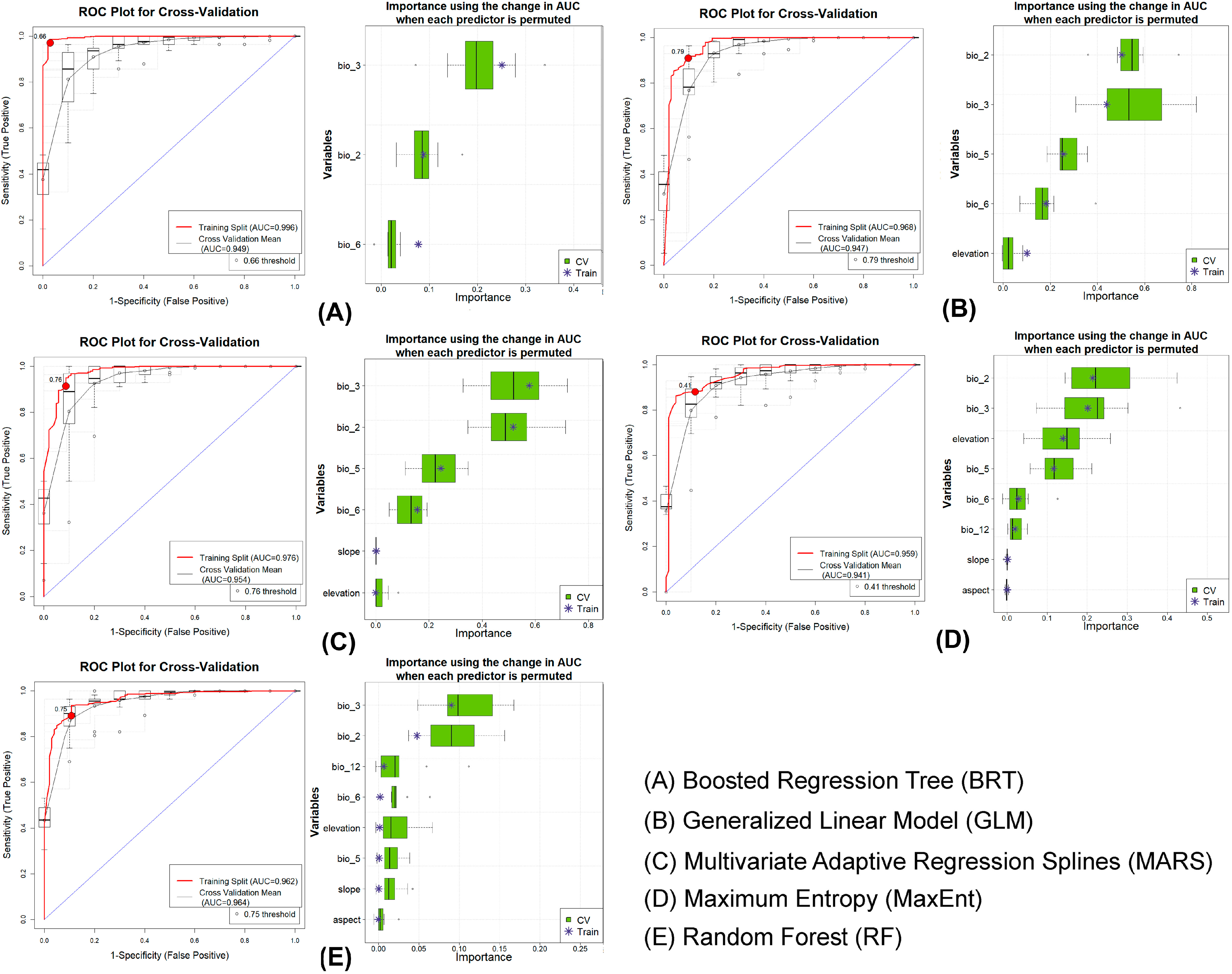 Biology 14 01666 g003