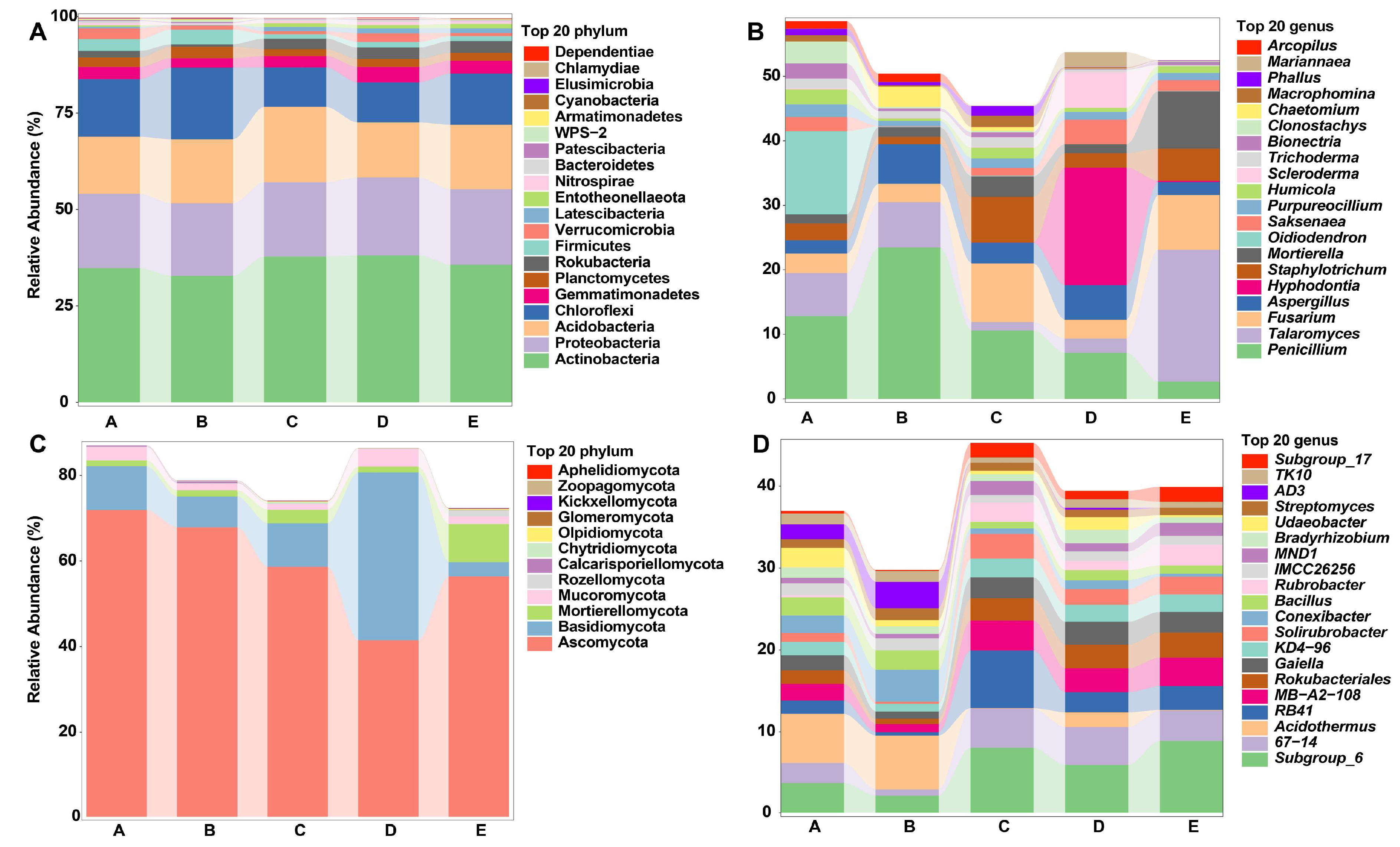 Biology 14 01667 g002