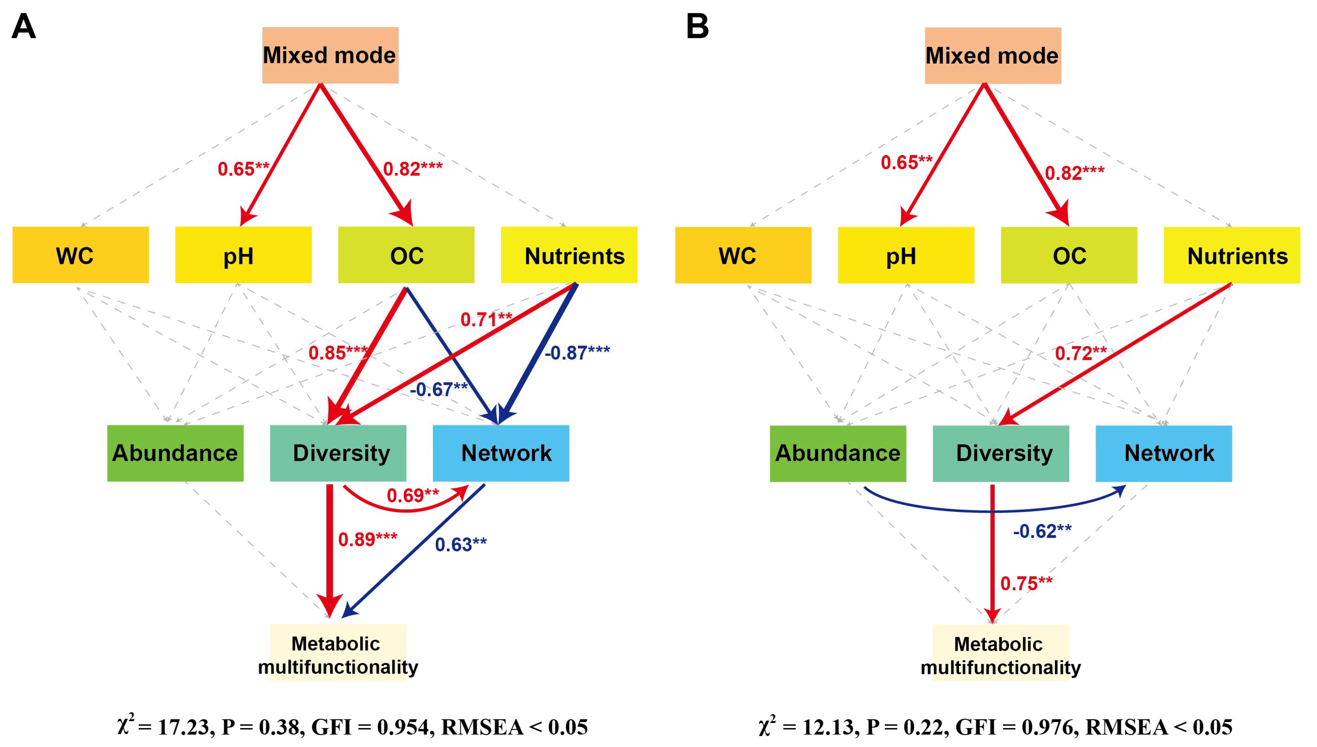Biology 14 01667 g007