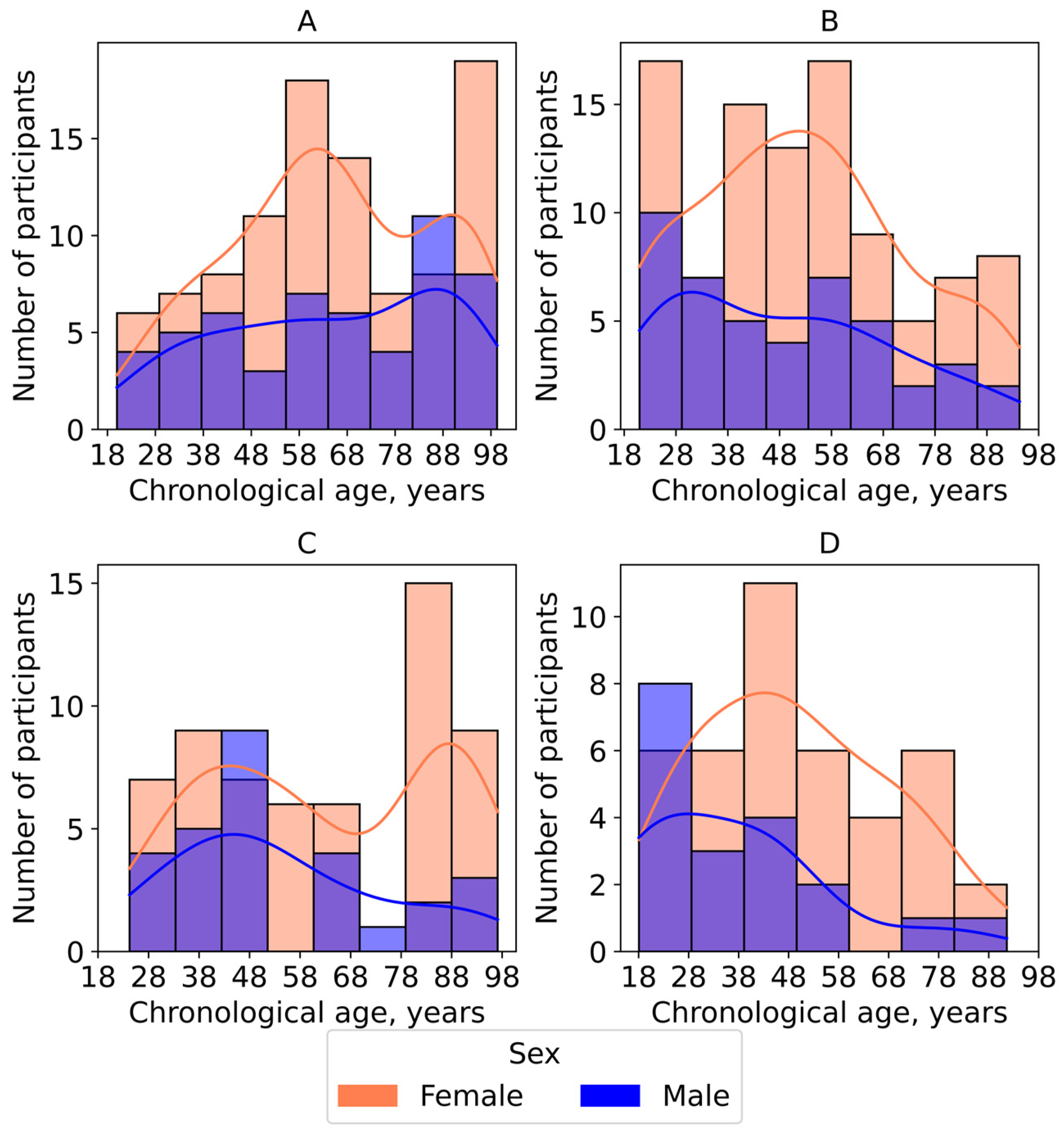 Biology 14 01668 g002