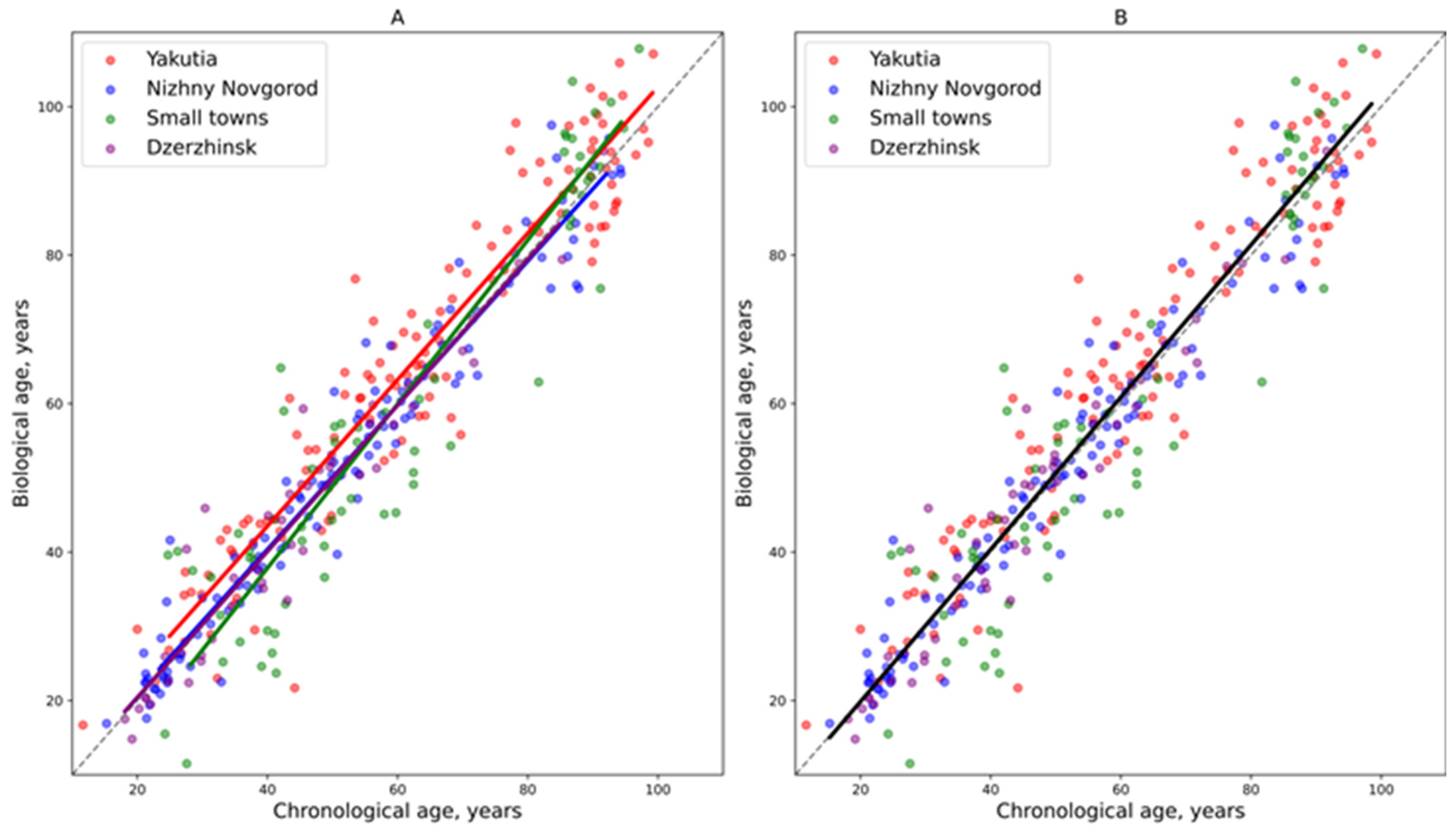 Biology 14 01668 g003