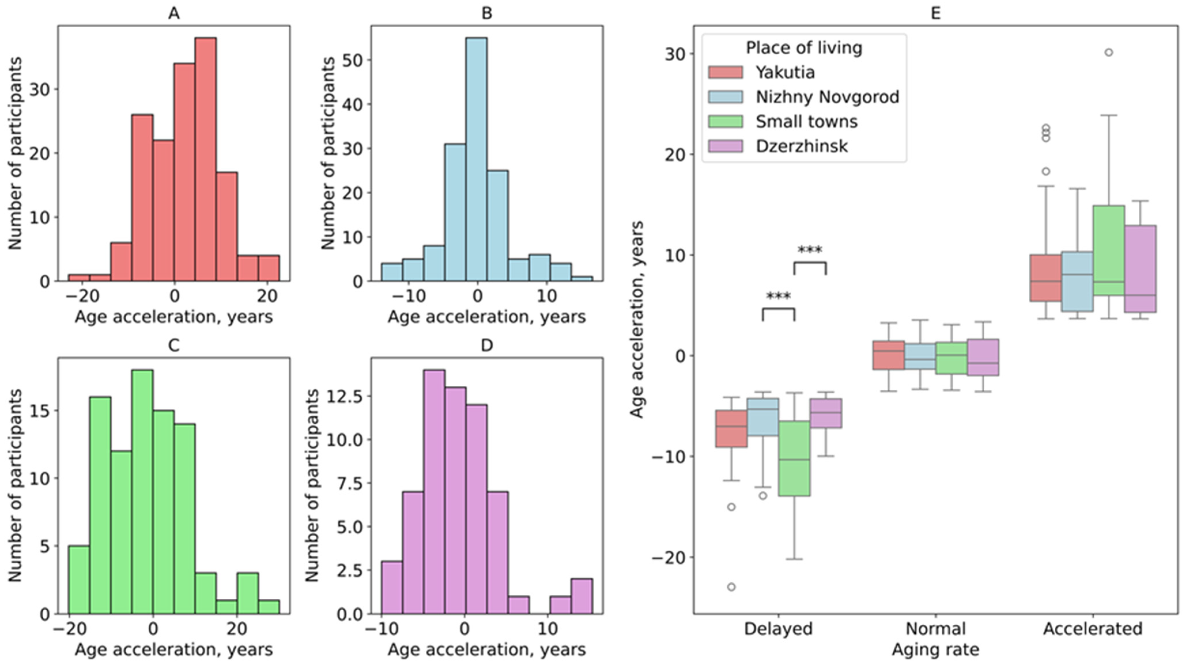 Biology 14 01668 g004