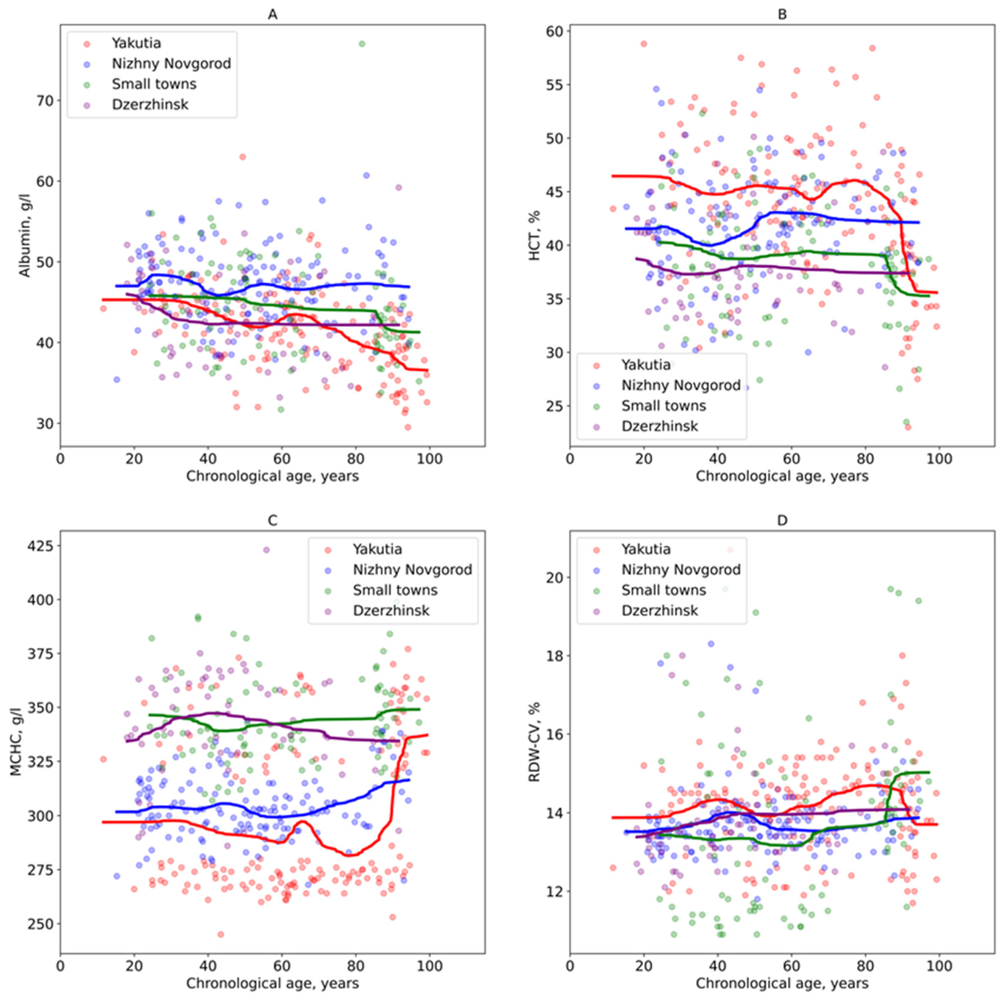 Biology 14 01668 g005