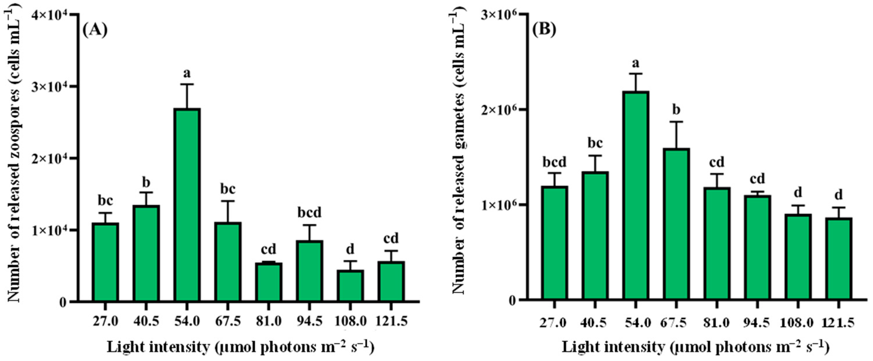 Biology 14 01671 g004
