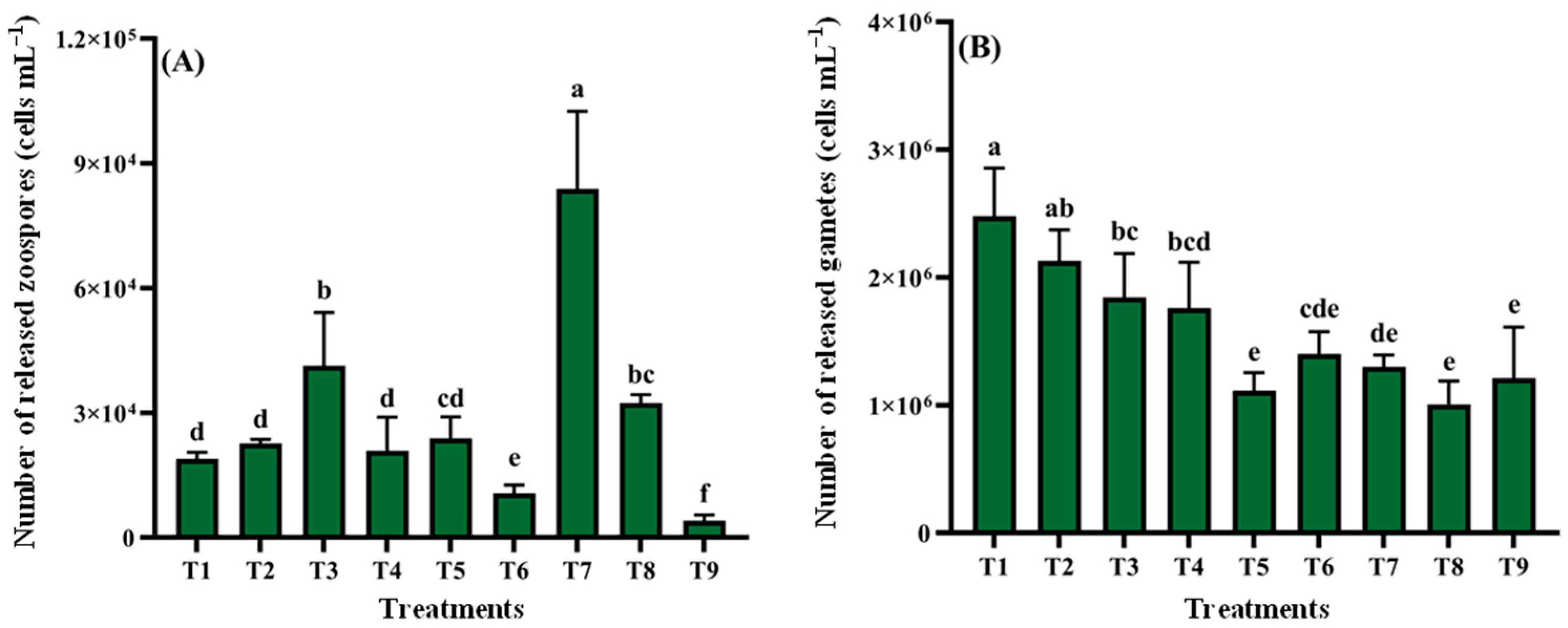 Biology 14 01671 g006