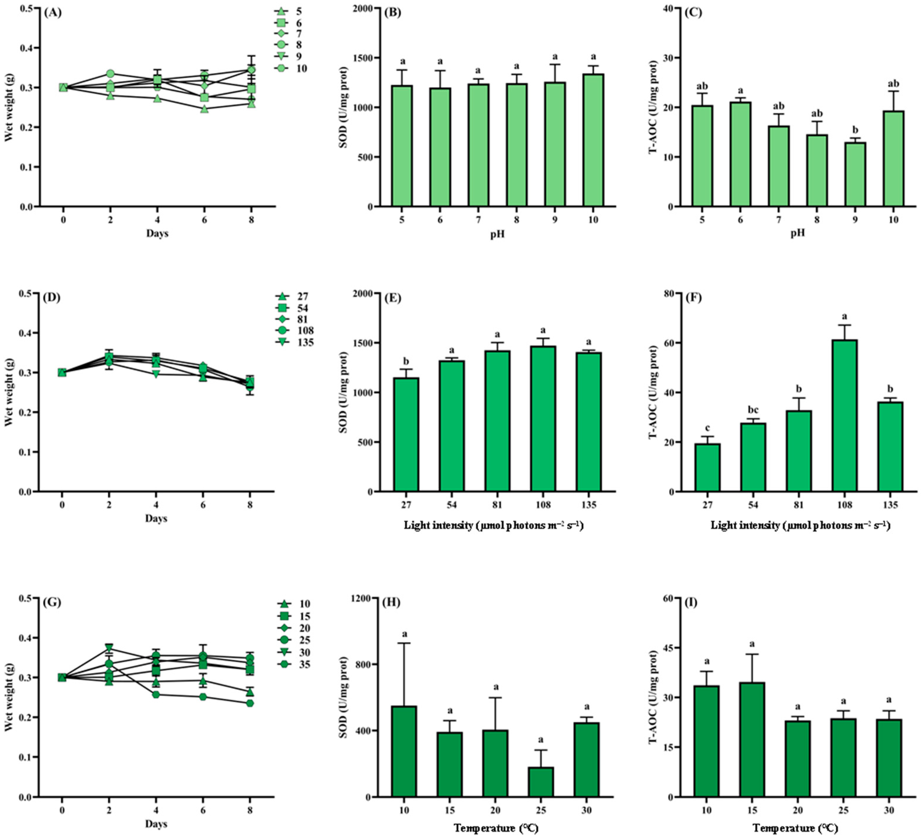 Biology 14 01671 g009