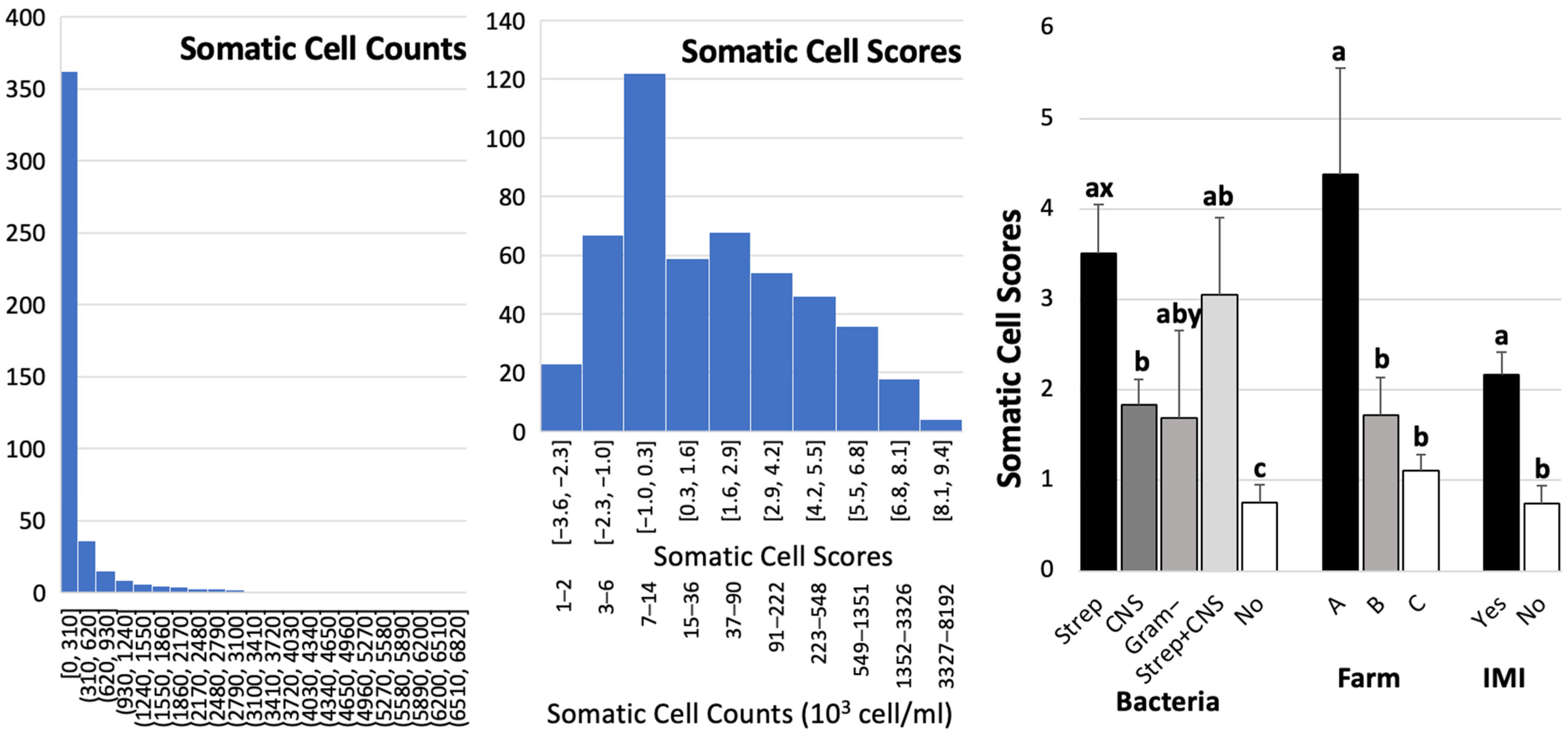 Biology 14 01672 g002