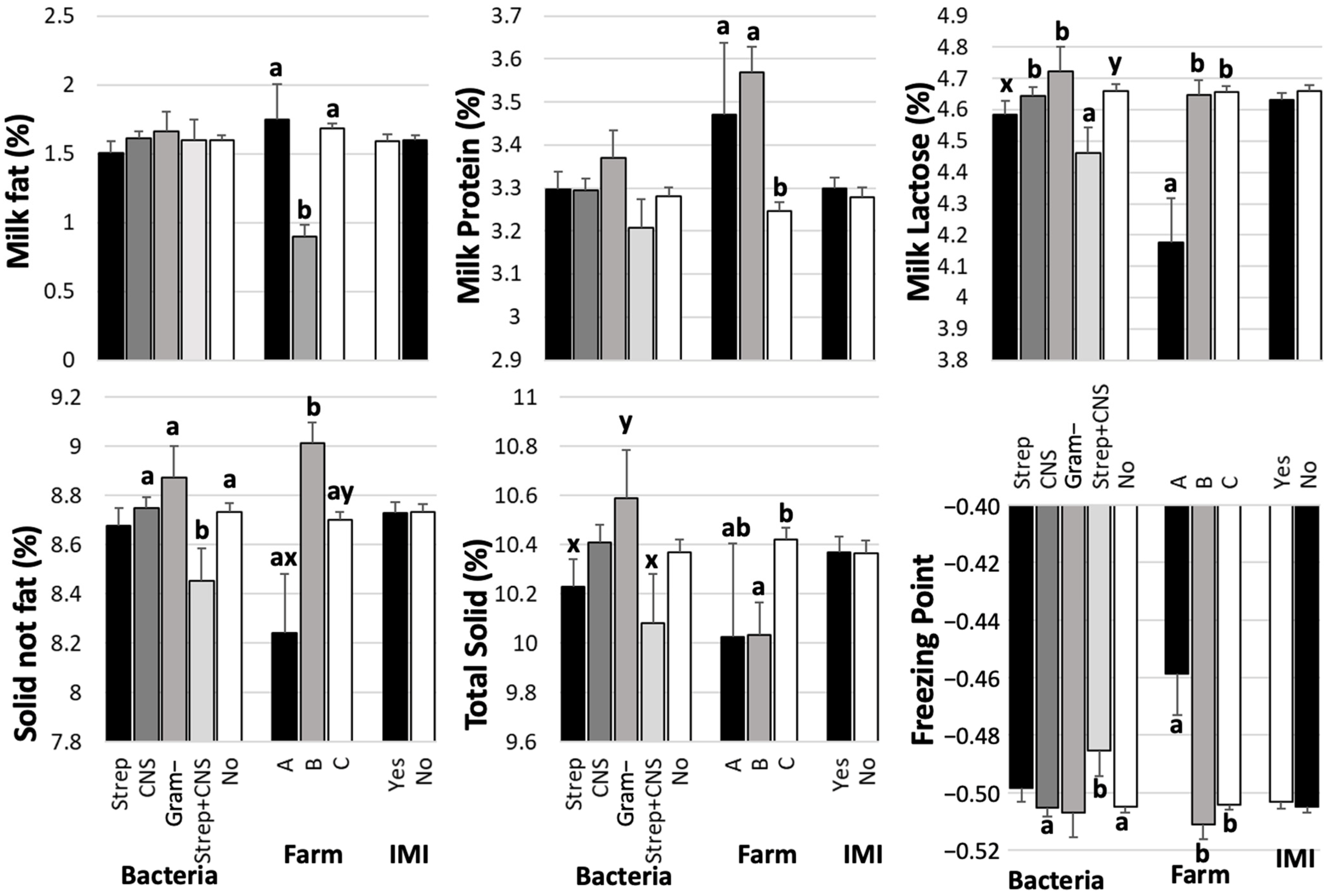 Biology 14 01672 g003