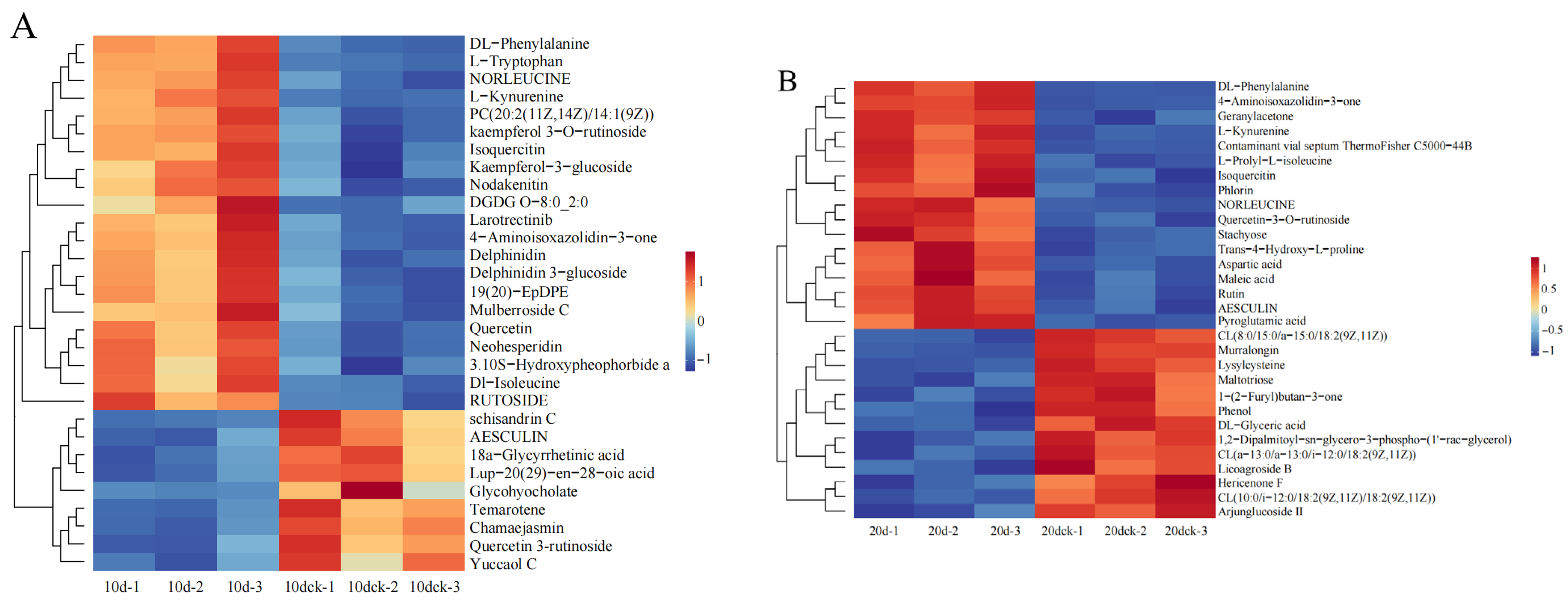 Biology 14 01673 g008a