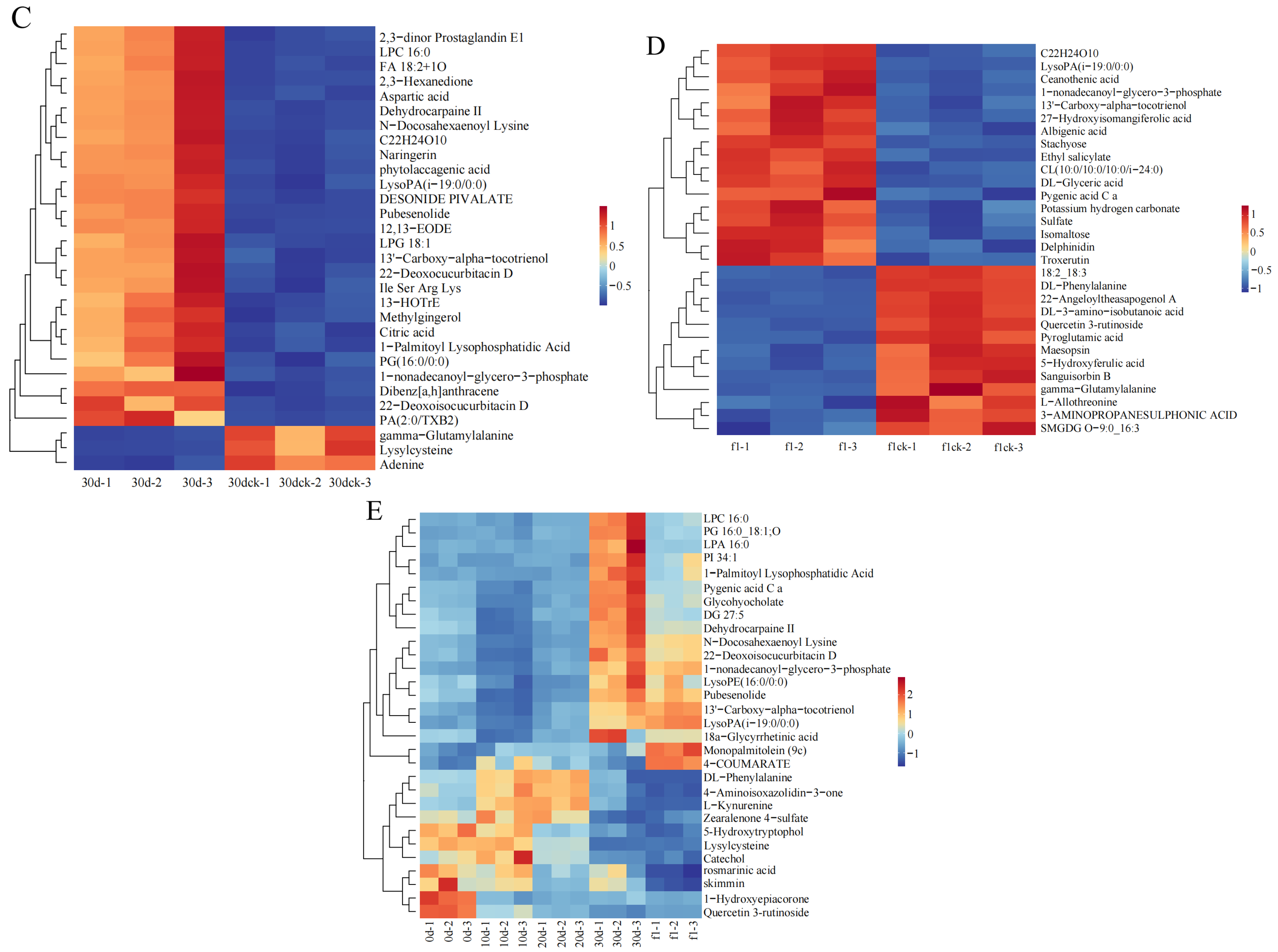 Biology 14 01673 g008b