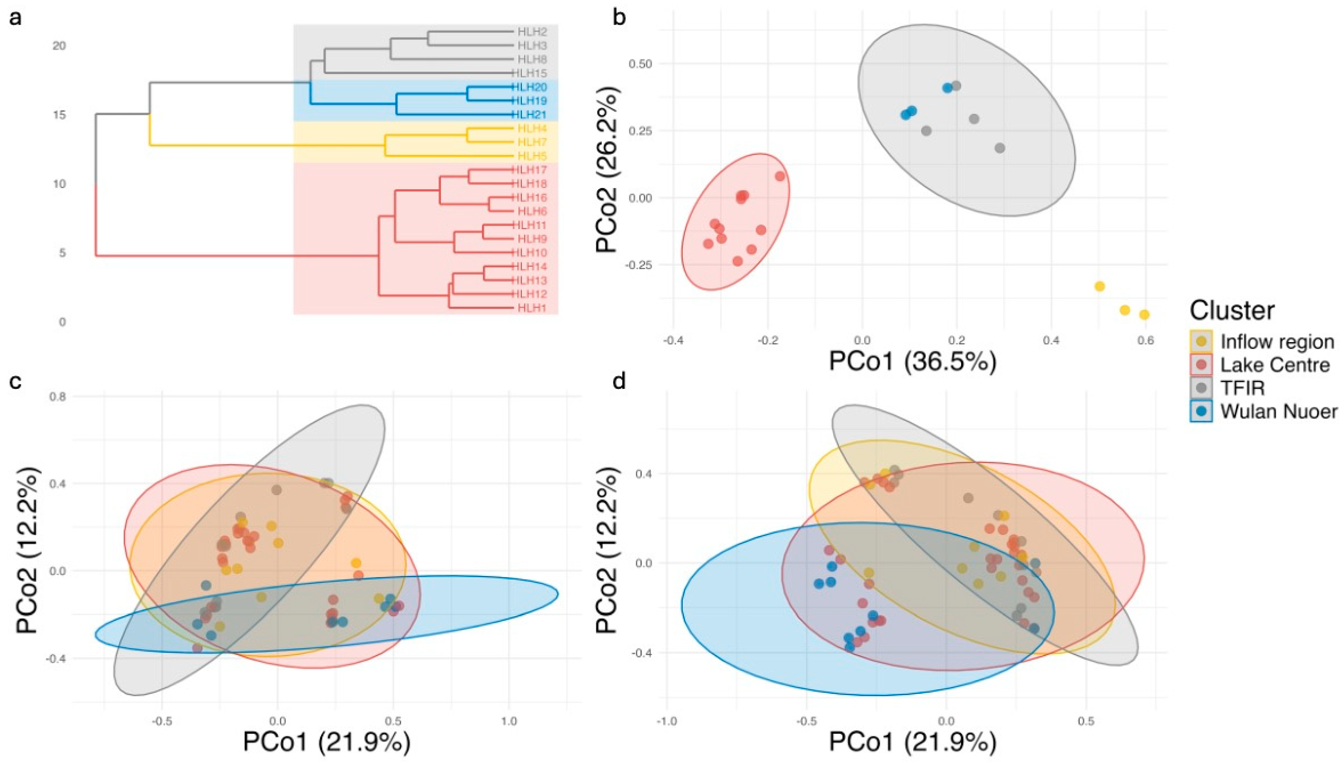 Biology 14 01678 g004