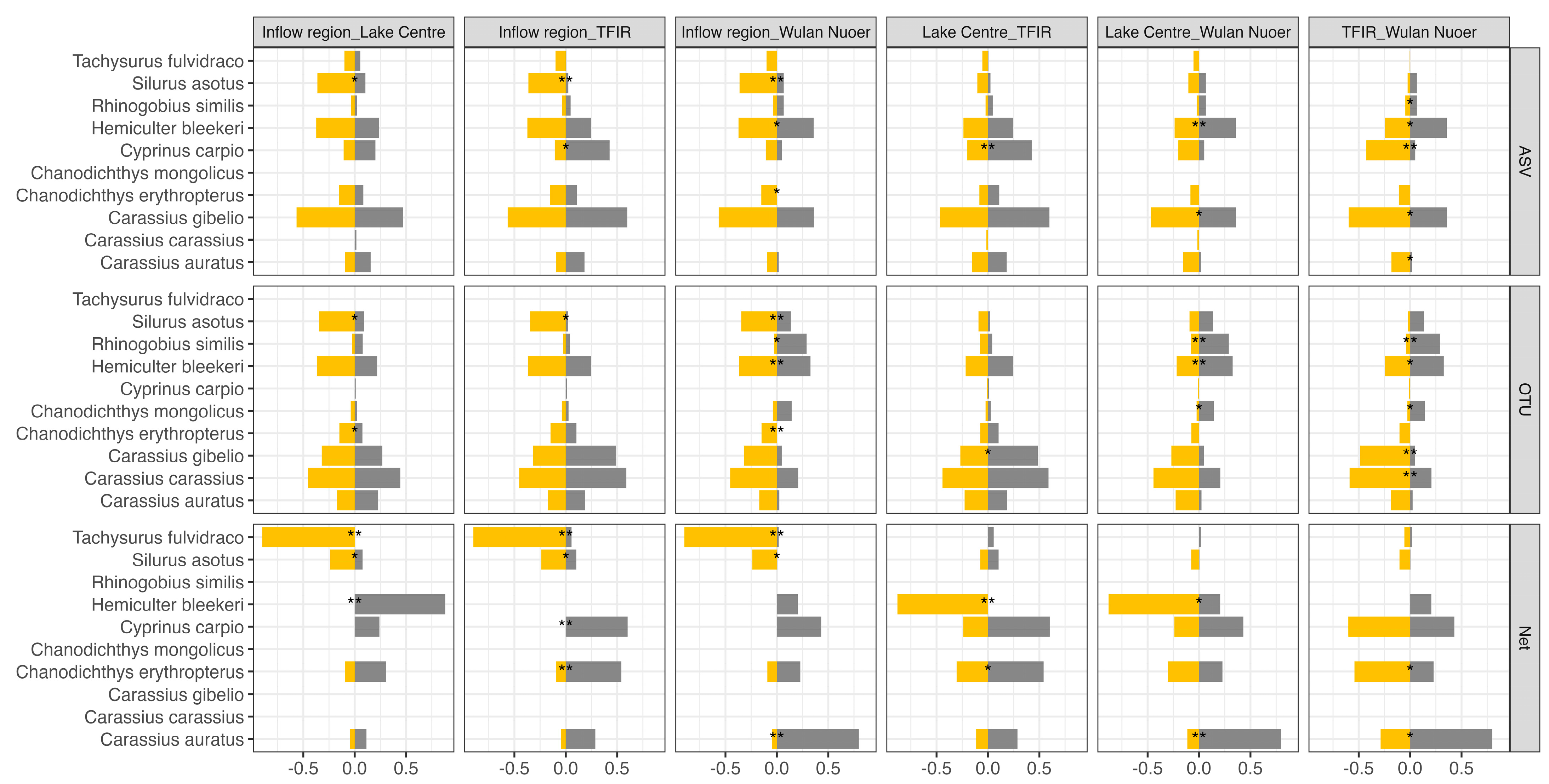 Biology 14 01678 g005