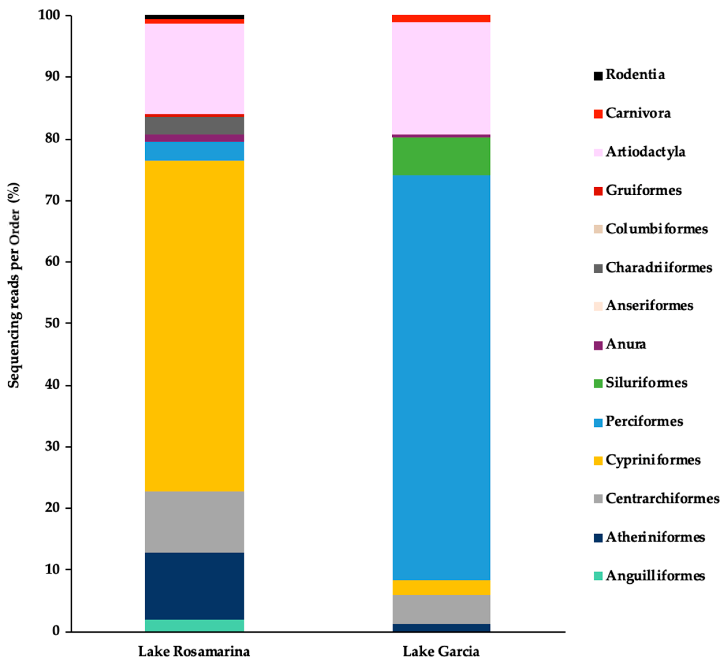 Biology 14 01681 g003