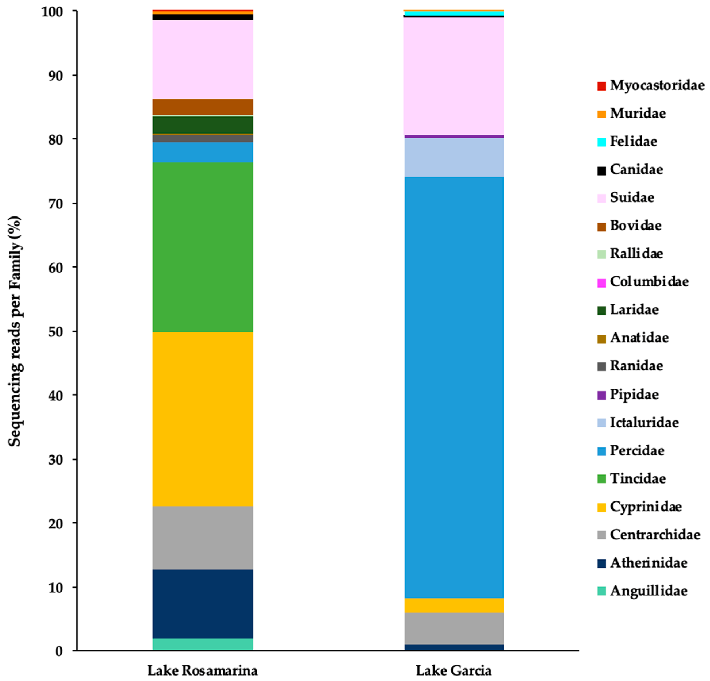 Biology 14 01681 g004