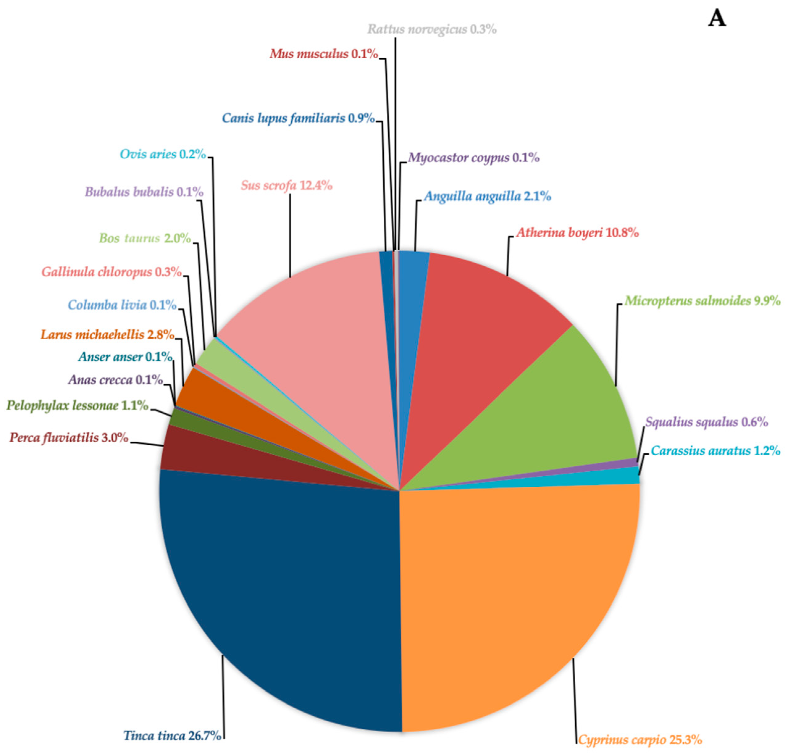 Biology 14 01681 g005a