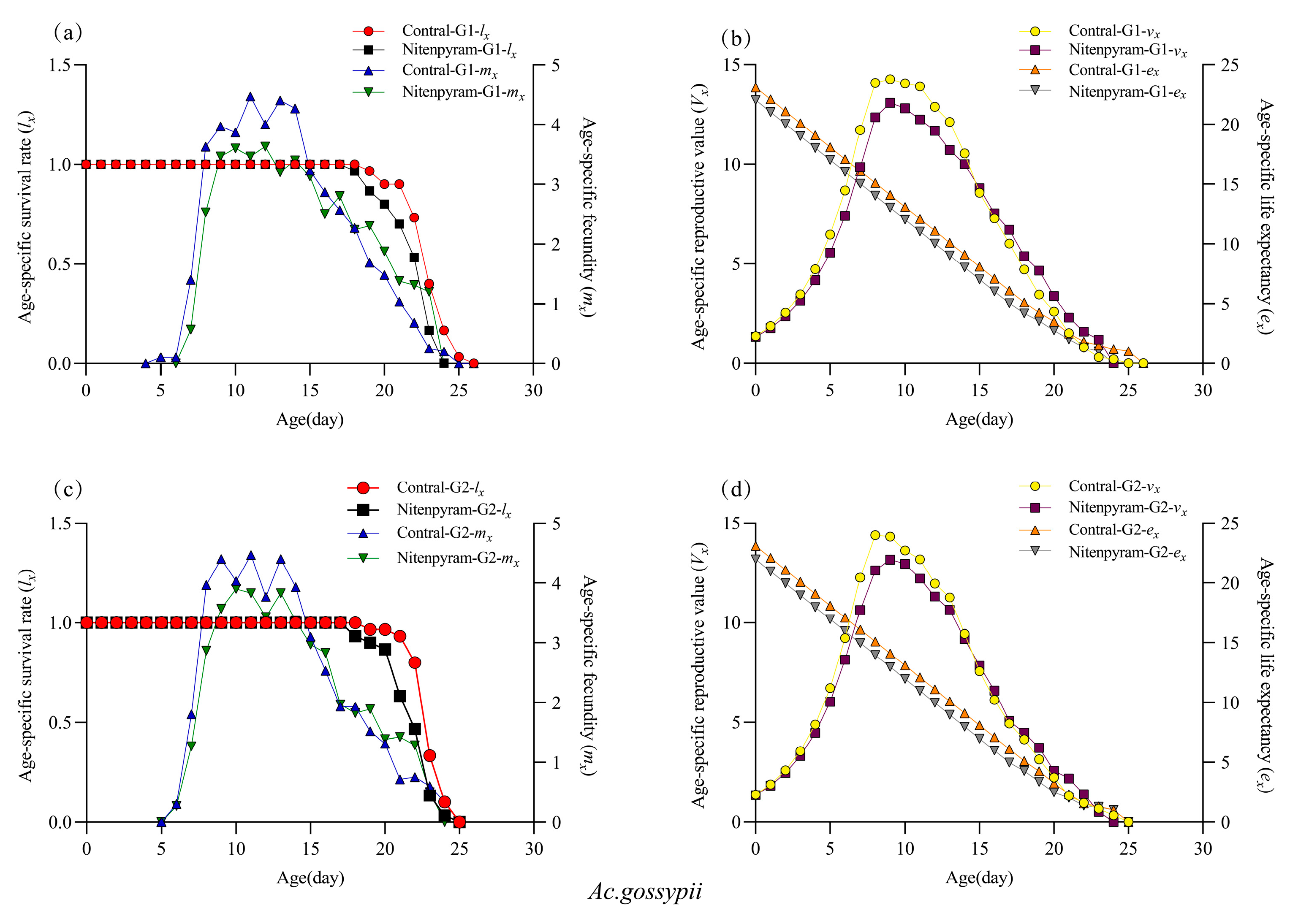 Biology 14 01684 g003