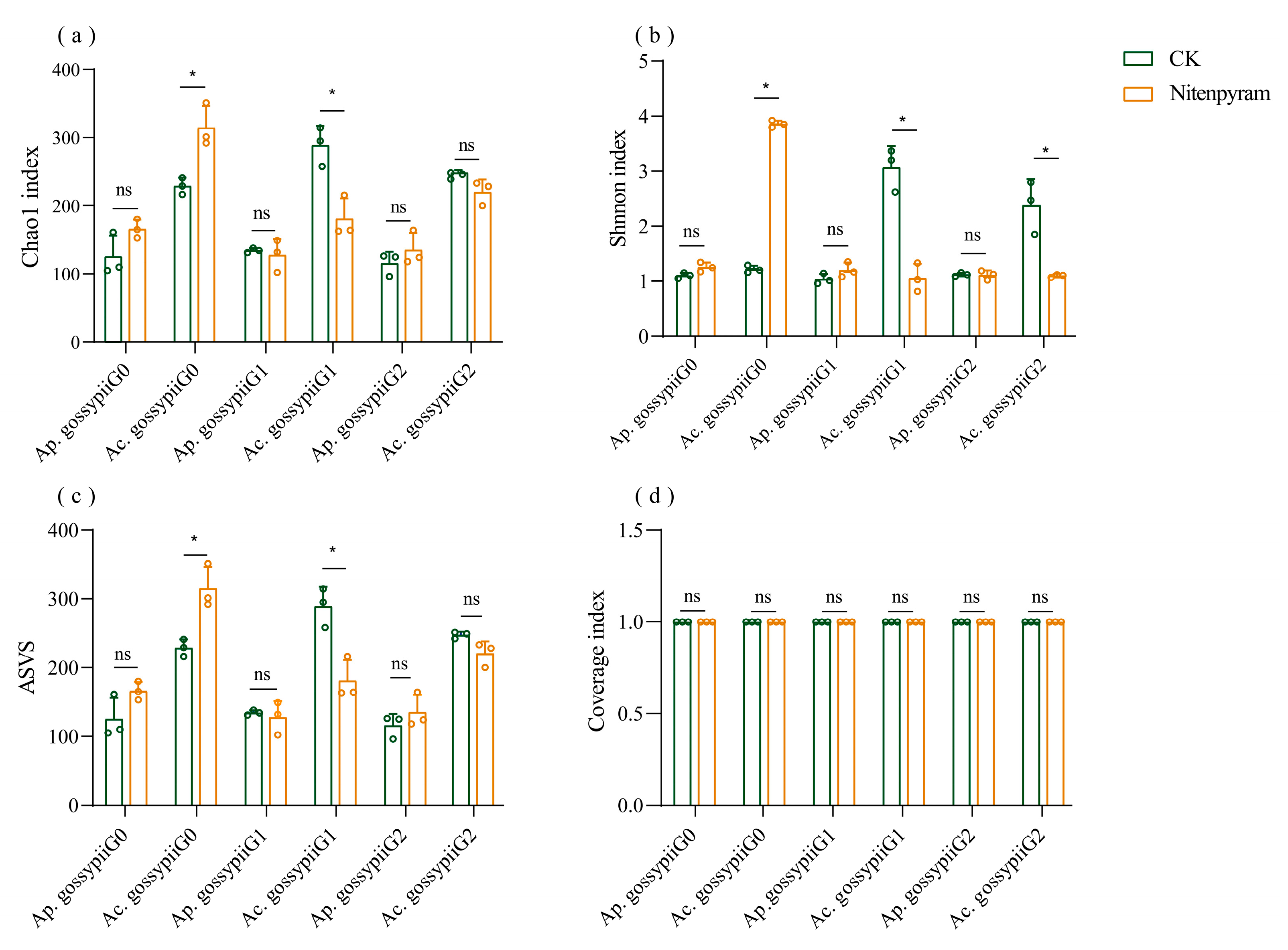 Biology 14 01684 g004