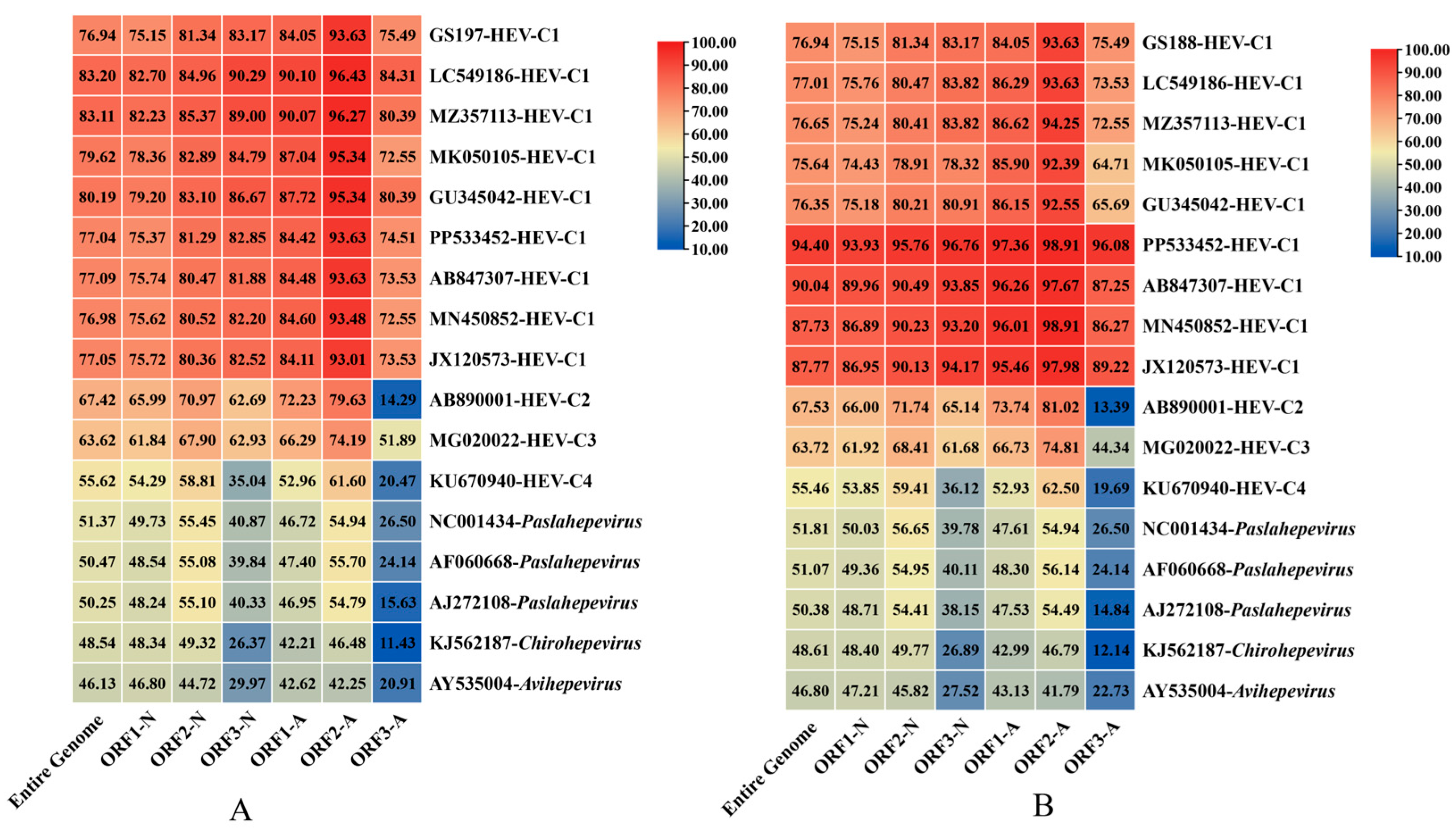 Biology 14 01685 g003