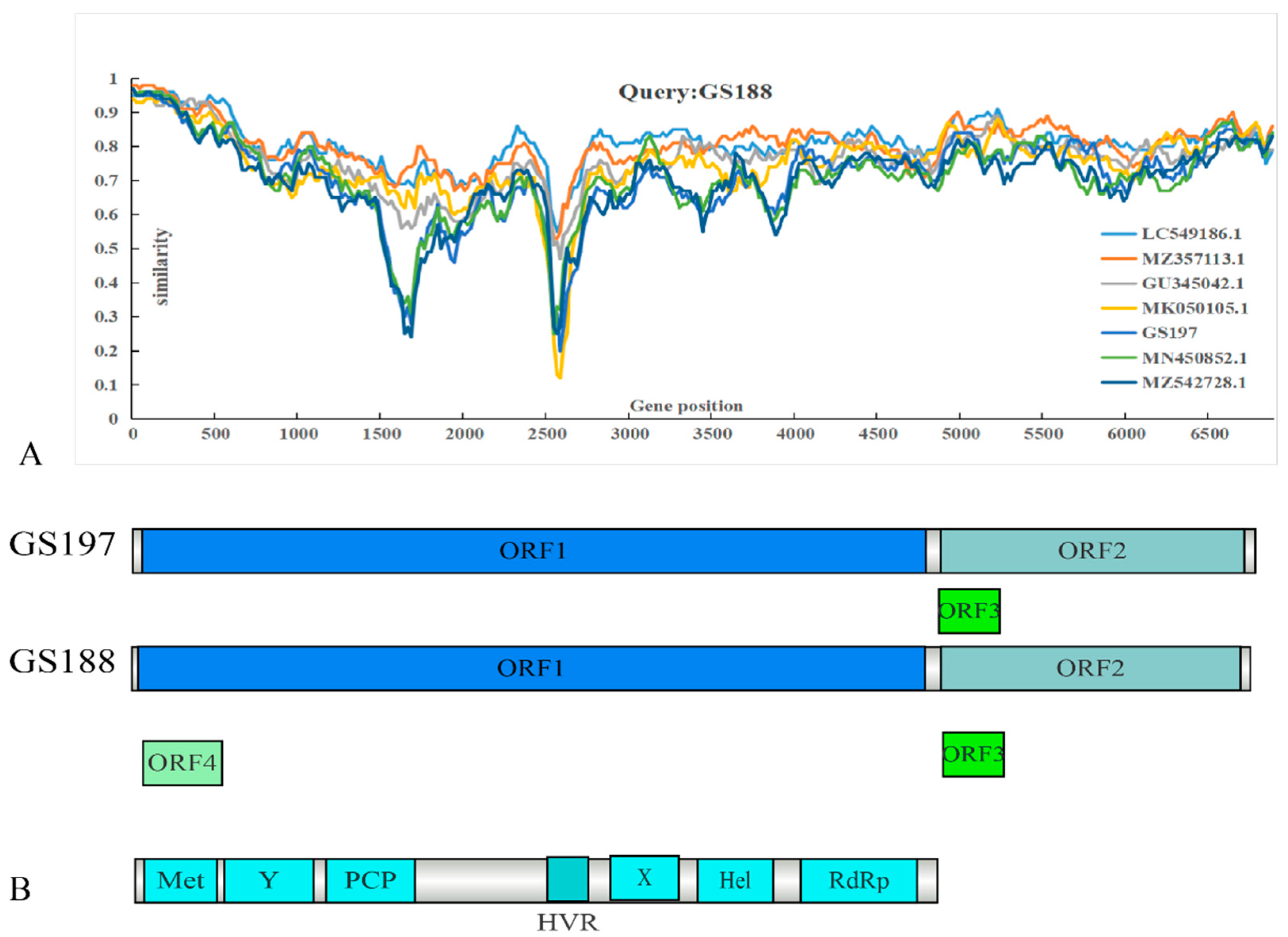Biology 14 01685 g004