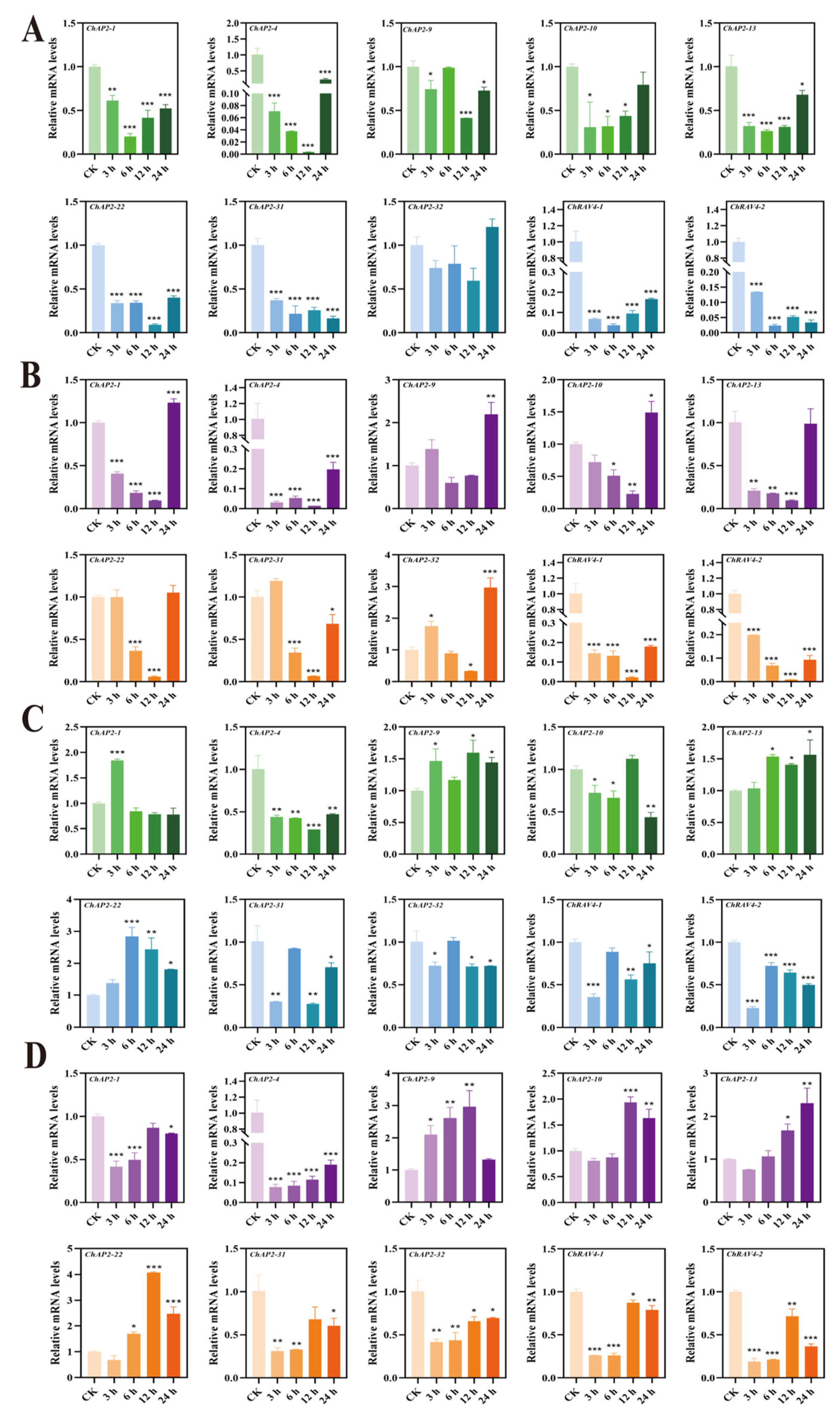 Biology 14 01686 g007
