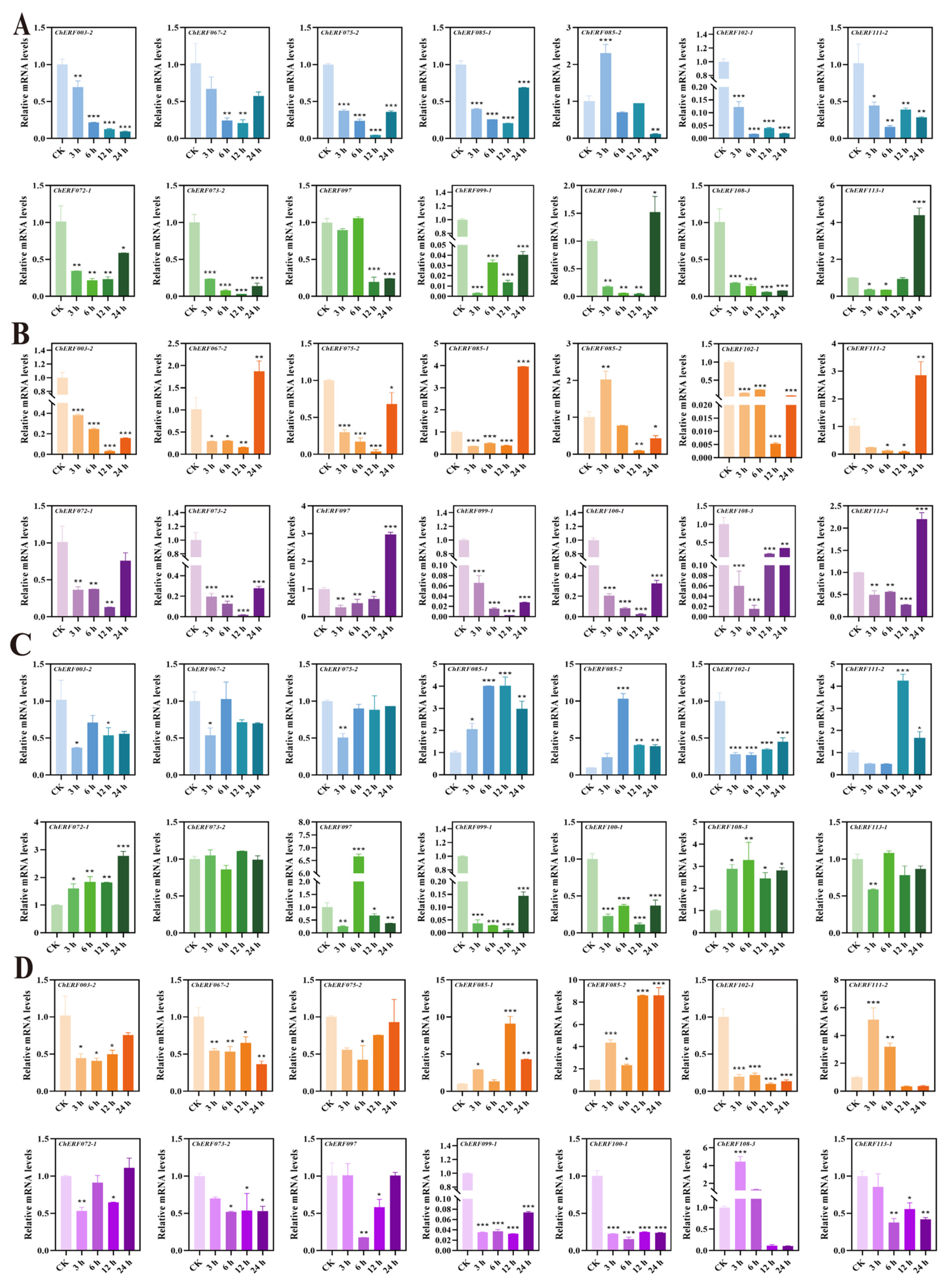 Biology 14 01686 g009