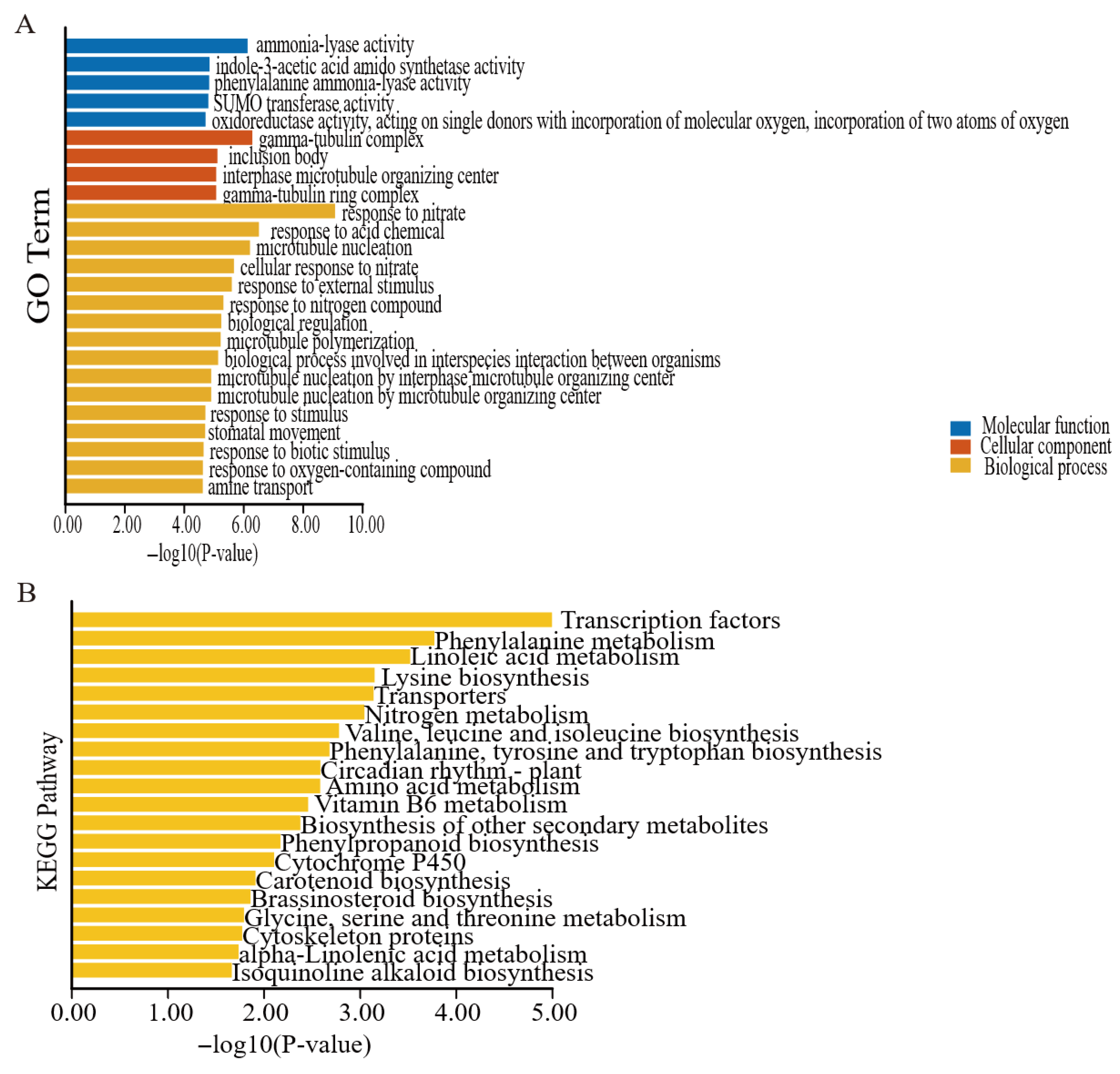 Biology 14 01686 g010