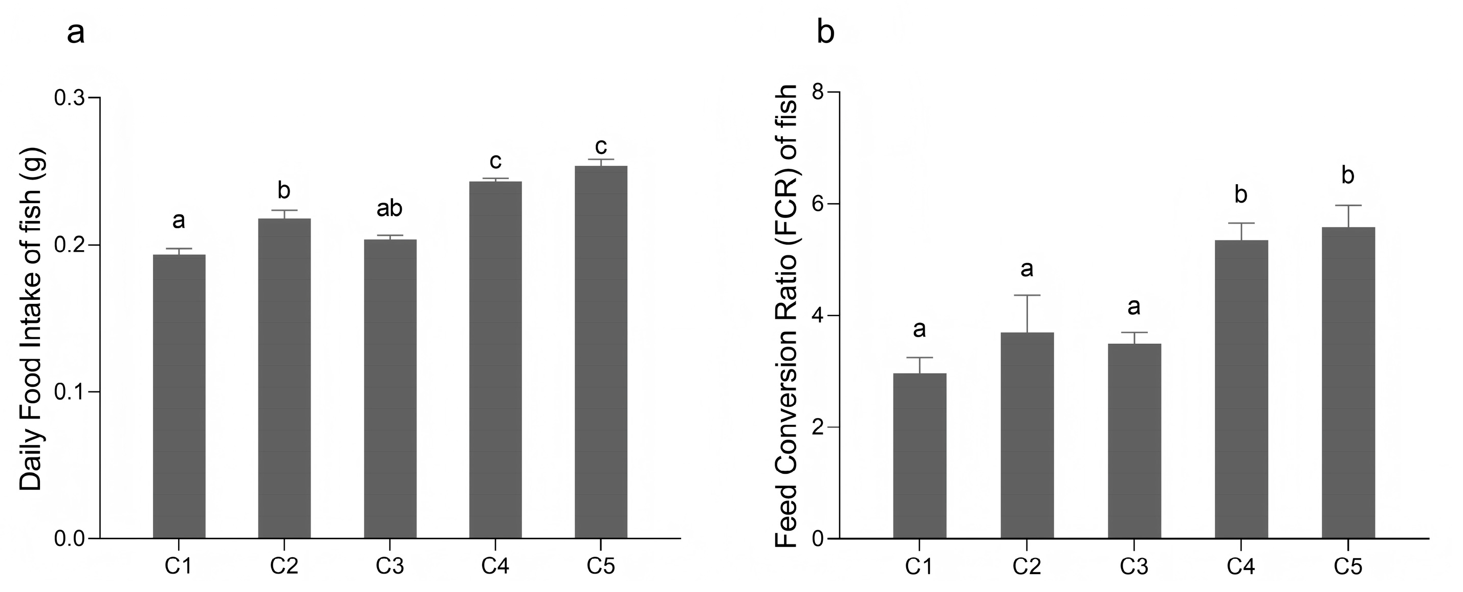 Biology 14 01687 g002
