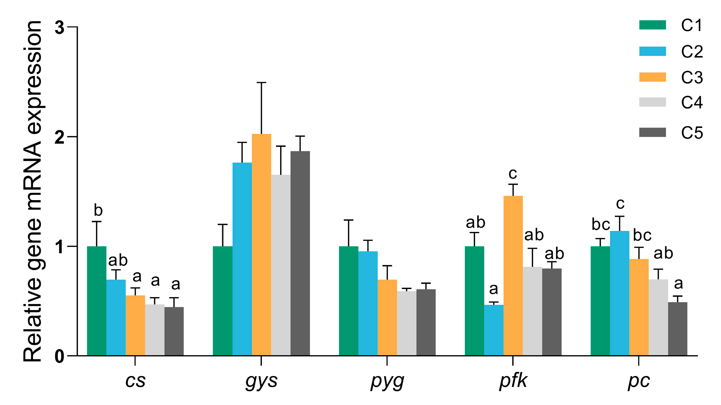 Biology 14 01687 g003