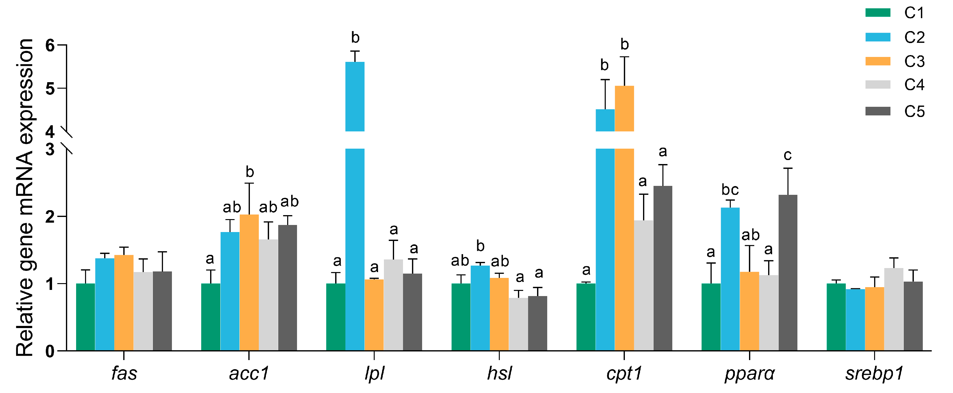 Biology 14 01687 g004